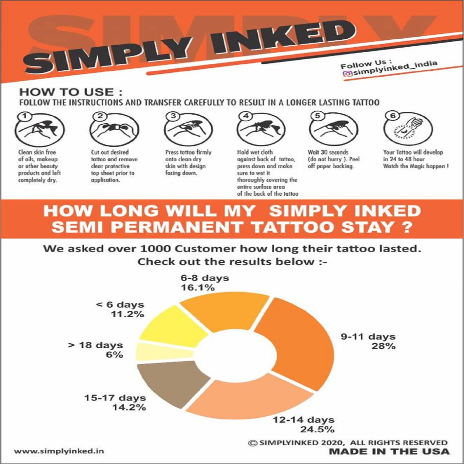 Stylish Armband Tattoo Designs for Men & Women - Premium Temporary Shiva Tattoos for Parties, Festivals & Spiritual Events | Waterproof & Long-Lasting