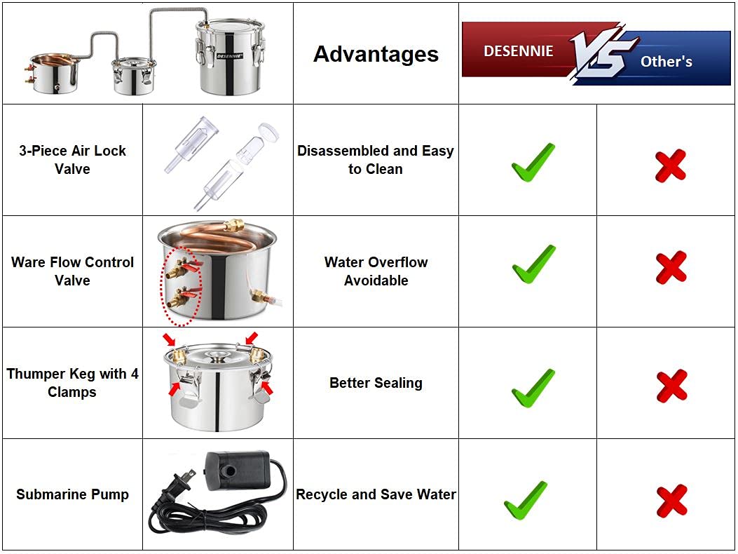 Stainless Steel 13.2 Gallon Alcohol Distiller Kit with Copper Coil & Thumper Keg - Home Brewing Equipment for Whiskey, Brandy & Wine Making | Perfect for DIY Enthusiasts & Small Batch Distilling