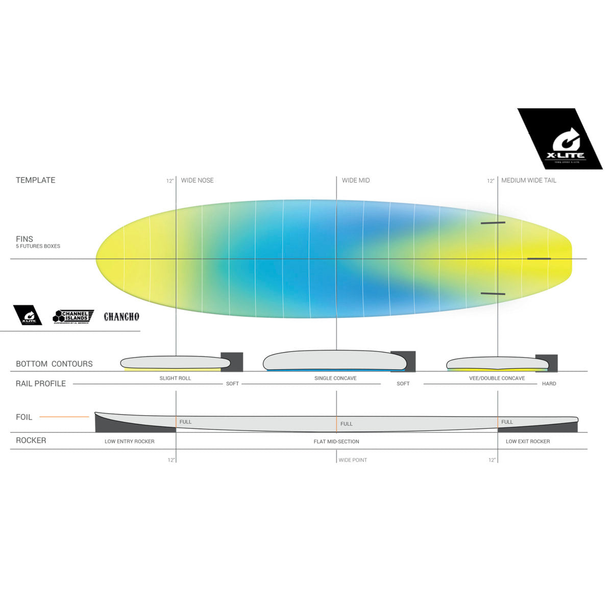 Channel Islands Torq Chancho 8'0 X Lite Surfboard - Lightweight Blue Performance Board for Waves & Beginners | Perfect for Beach Vacations & Surf Lessons