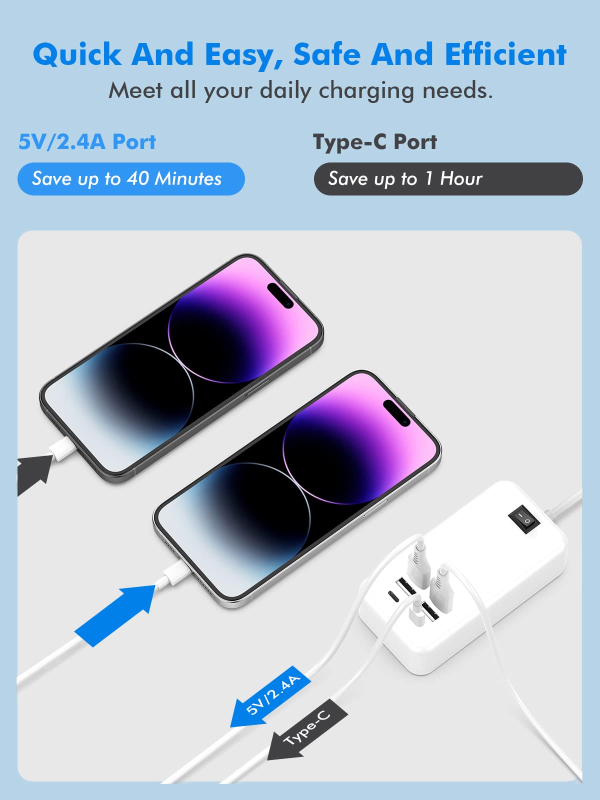 6-Port USB Charging Station with USB-C - Fast Charger Hub for iPhone 14/13 Pro Max, iPad Pro, Galaxy S21, Switch & Multiple Devices | Compact USB Power Strip for Home, Office & Travel (White)