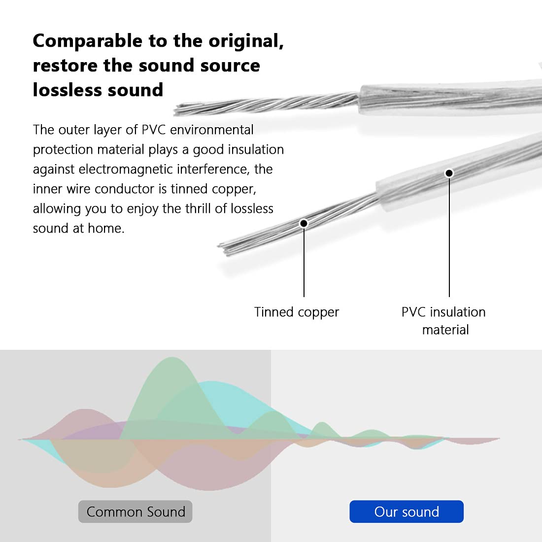 Tendodo 6-Pack Speaker Wire Cables for Sony Home Theater Systems HT-M3 HT-M5 HT-M7 STR-KM3 STR-KSL700 STR-KSL500 STR-KS1000 TR-KSL50 - High-Quality Audio Cables for Home Theater, Surround Sound, and Speaker Connections