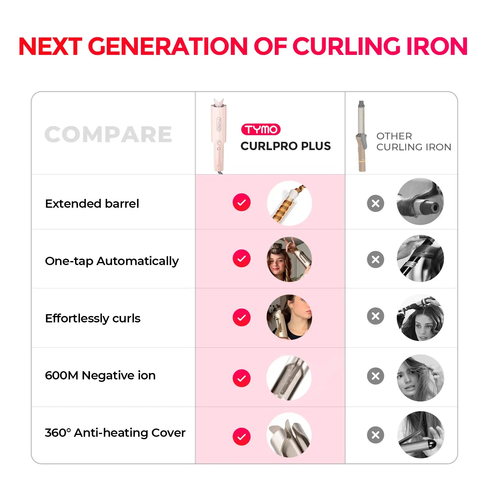 TYMO CURLPRO PLUS Pink Hair Curling Iron - Professional Ceramic Tourmaline Styler for Salon-Quality Waves & Curls - Perfect for Home Styling, Parties & Special Occasions