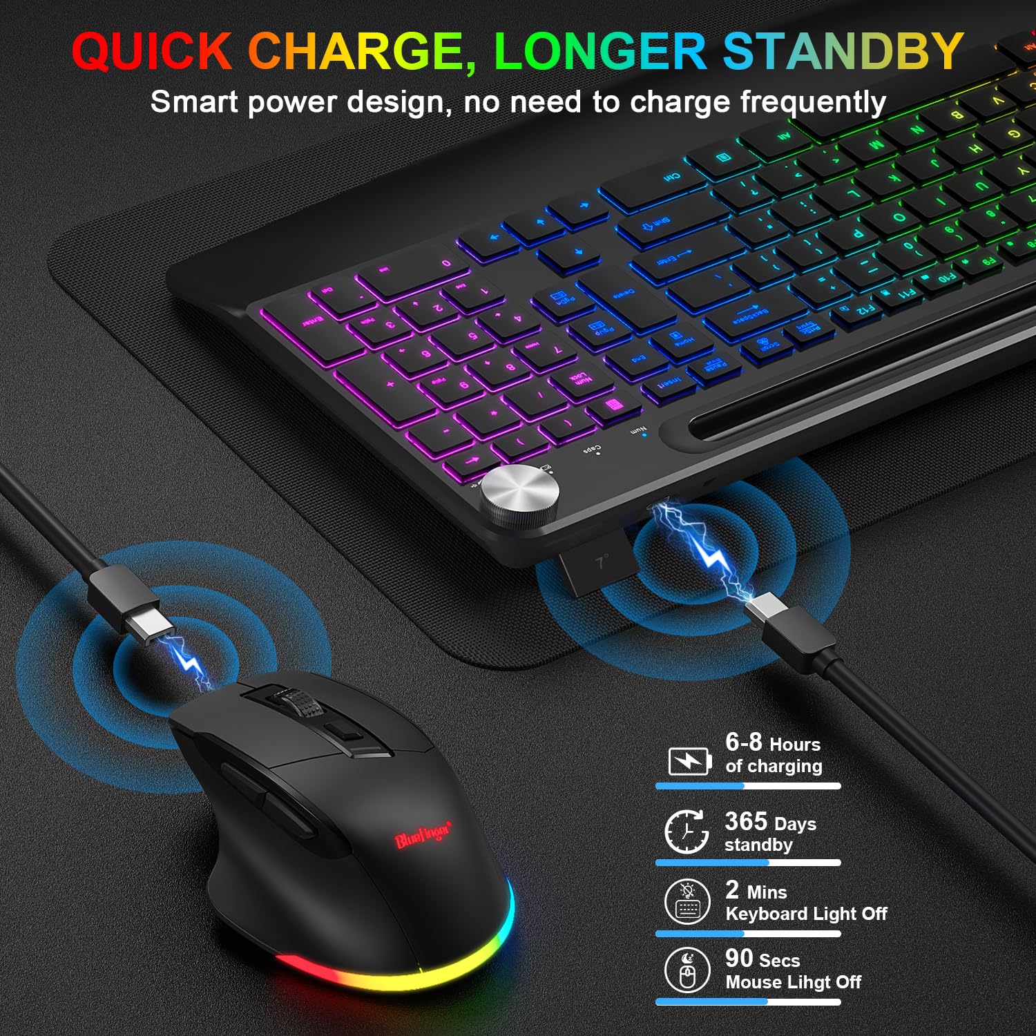 BlueFinger Wireless Keyboard Mouse Combo - Backlit, Rechargeable, Ergonomic for Gaming & Office Use