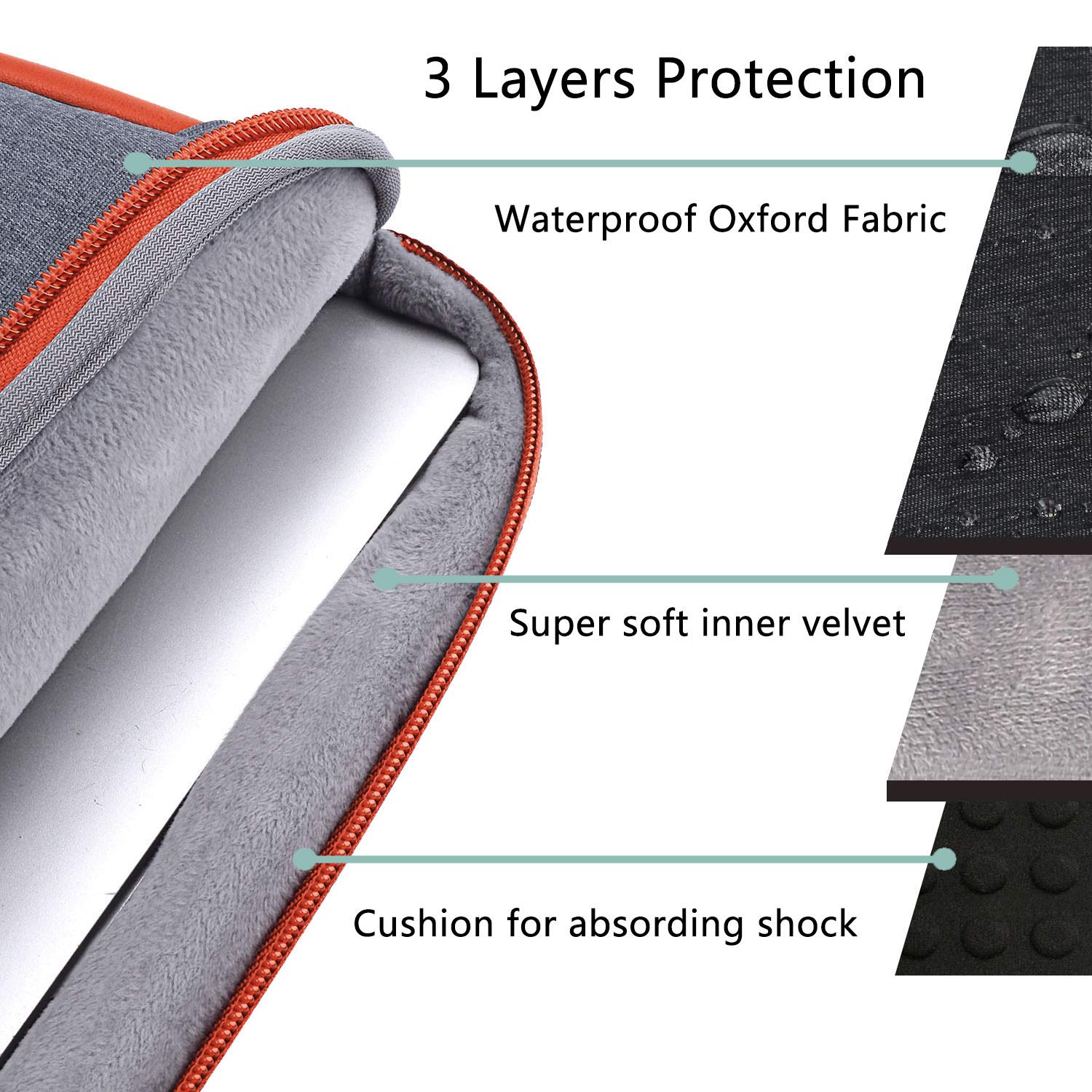 Voova 13-14 Inch Laptop Sleeve Case with Detachable Organizer Pouch - 360° Protective Cover for MacBook Air 13 M1/M2 (2020-2022), MacBook Pro 13/14, Chromebook 14 - Dark Grey | Perfect for Work, Travel & School