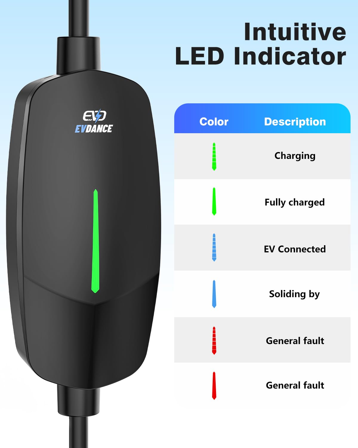 Tesla Level 1 EV Charger - 16A 110V-240V Portable Home Charging Station with 25ft Cable | Compatible with Tesla Model S/3/X/Y | NEMA 6-20 & 5-15 Plug (Black) | Perfect for Home, Garage & Road Trip Charging