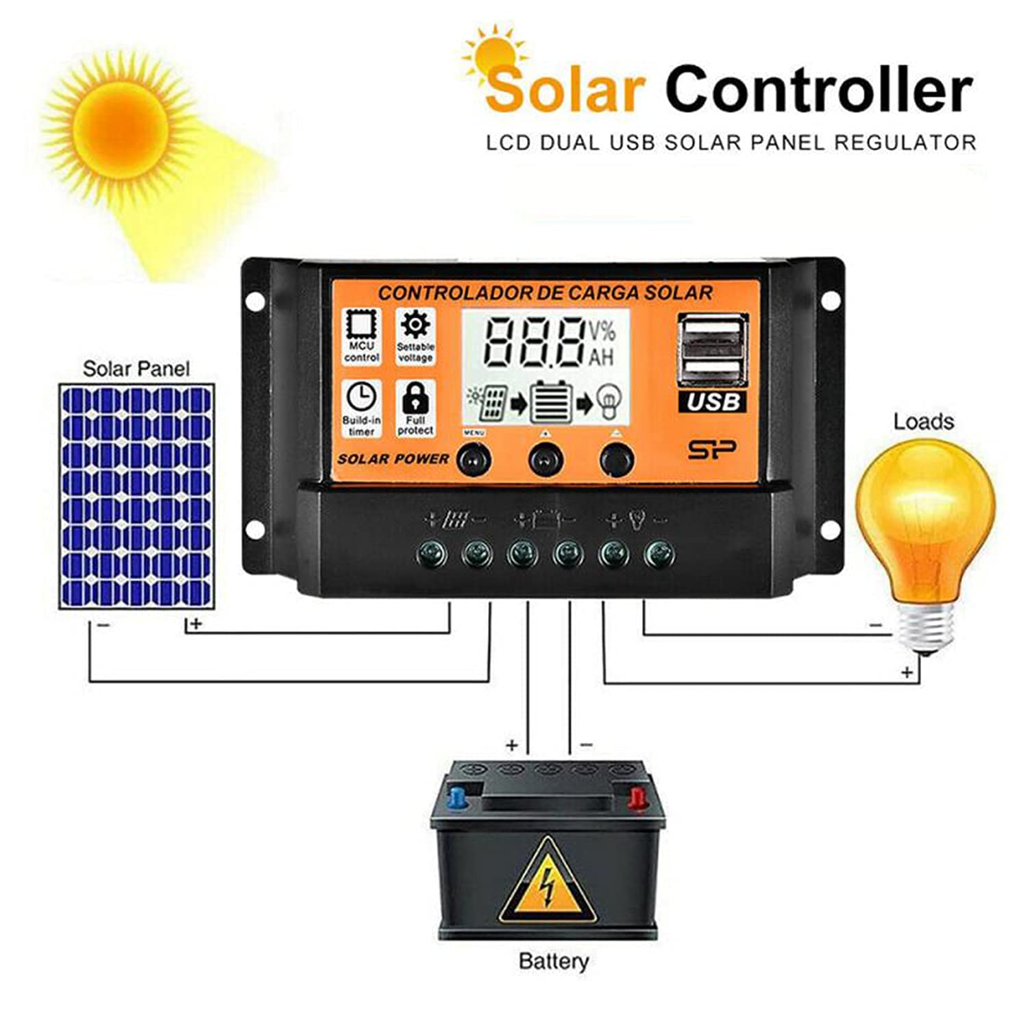 20A Solar Charge Controller with Dual USB Ports - 12V/24V PWM Auto Adjustable LCD Display - Intelligent Solar Panel Regulator for RV, Boat, Off-Grid & Home Solar Systems