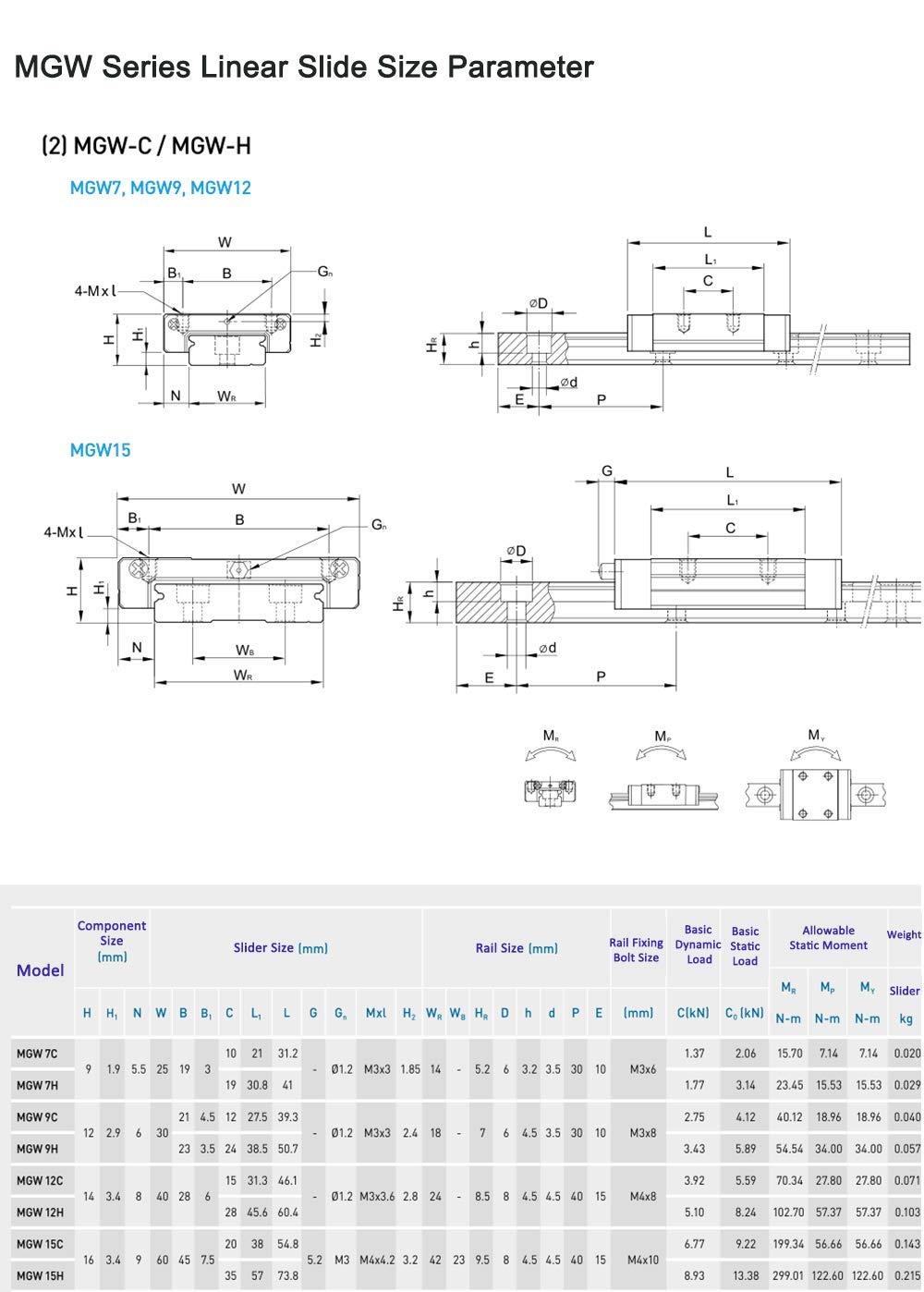 TEN-HIGH MGW12 500mm Linear Guide Rail with MGW12H Block Bearing - Precision Linear Motion Slide for 3D Printers, CNC Machines, Laser Cutters & Industrial Automation (1 Rail + 1 Bearing Block) - Perfect for High-Accuracy Motion Control in Manufacturing & DIY Projects