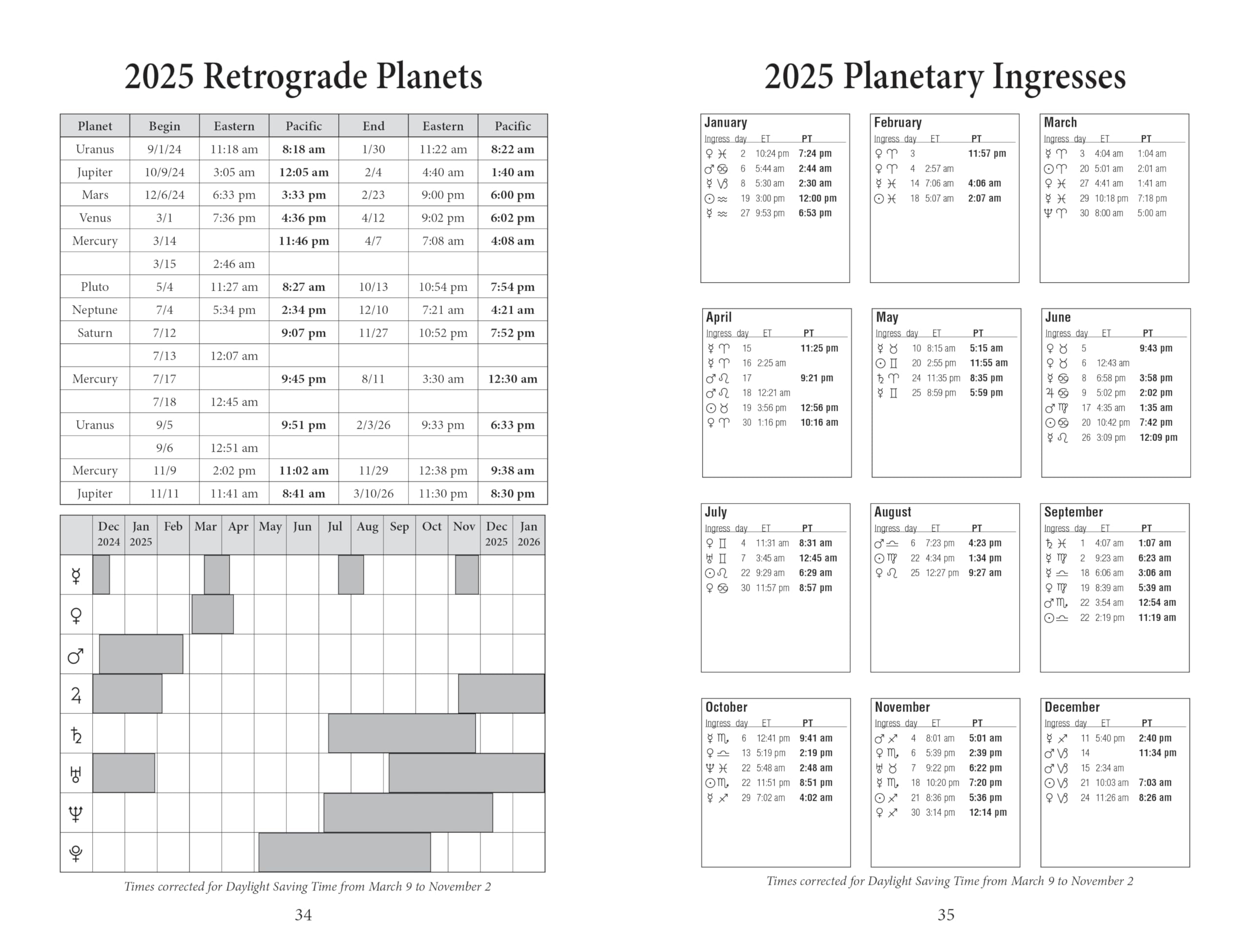 Llewellyn's 2025 Daily Planetary Guide: Complete Astrology Calendar with Moon Phases & Horoscopes | Perfect for Astrology Lovers, Spiritual Planning & Daily Guidance | 2025 Almanac & Datebook