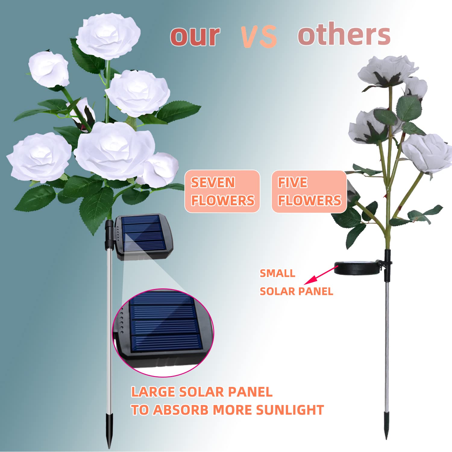 7 Rose Flower Solar Garden Lights - Waterproof Outdoor Stake Lights for Pathway, Patio, Yard & Landscape Decor - Enhanced Solar Panel, White - Perfect for Romantic Evenings & Garden Accent Lighting