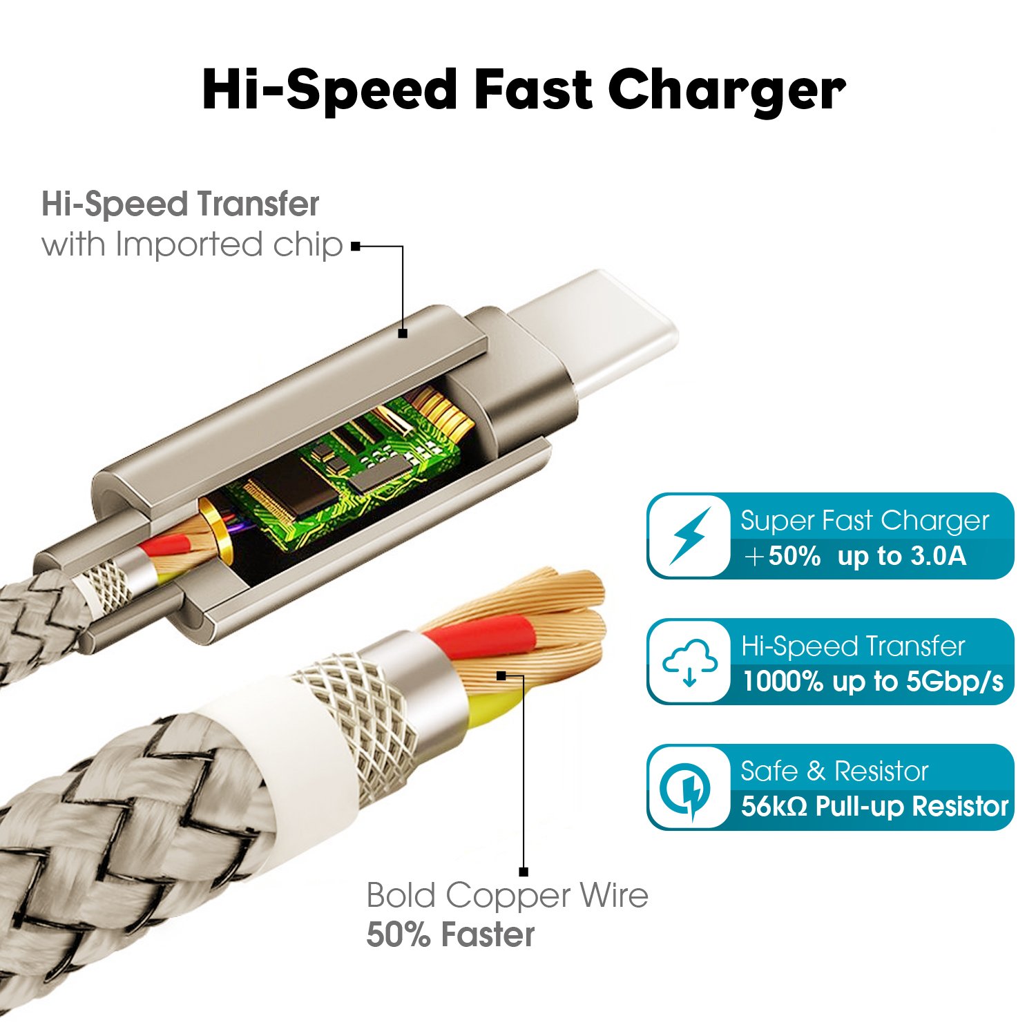 WGGE USB C to USB C Cable 3.1 Gen 2 Fast Charging 10FT - Nylon Braided Type C Cable for MacBook Pro, Nintendo Switch, Google Pixel, HTC 10, LG G5 - Perfect for Home, Office & Travel Charging