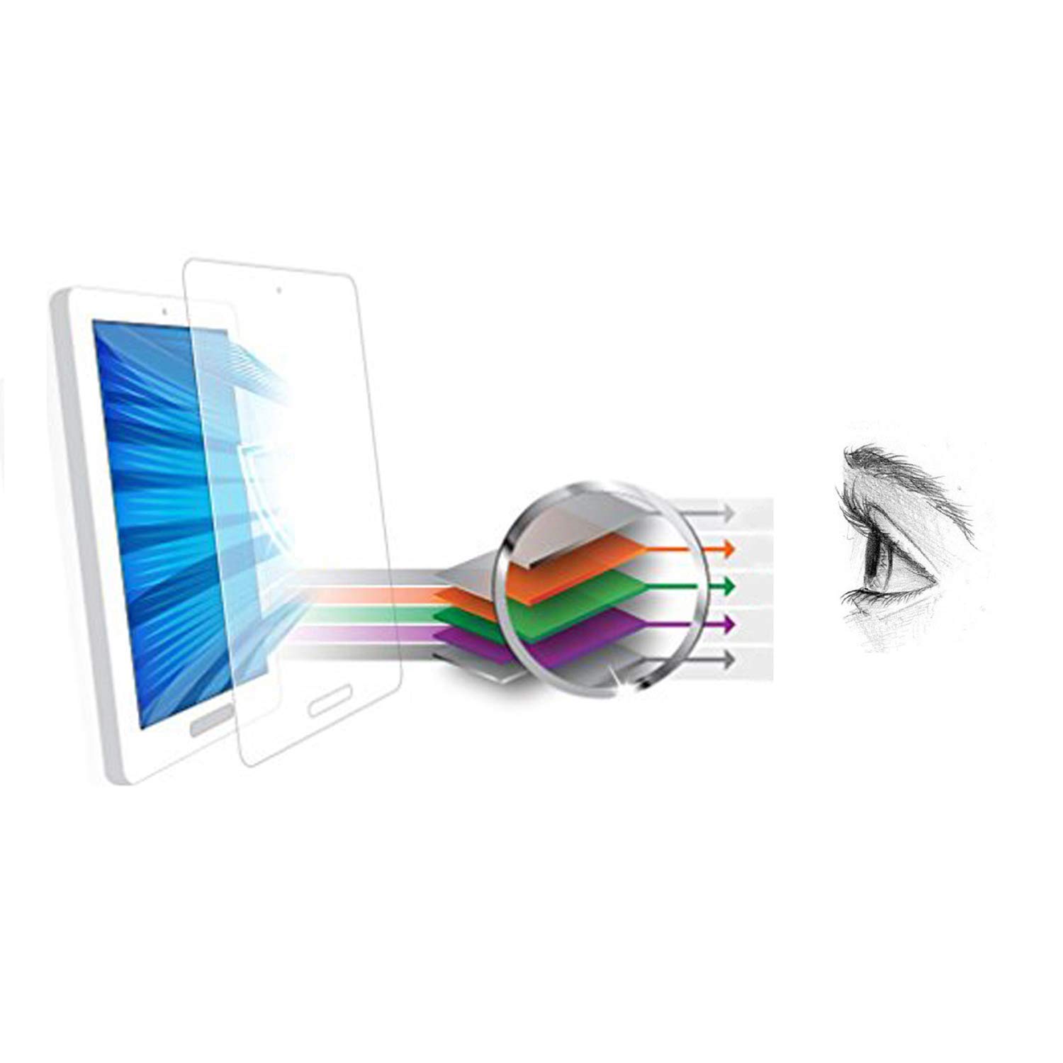Anti Blue Light Tempered Glass Screen Protector for iPad Air 4th Gen & iPad Pro 11