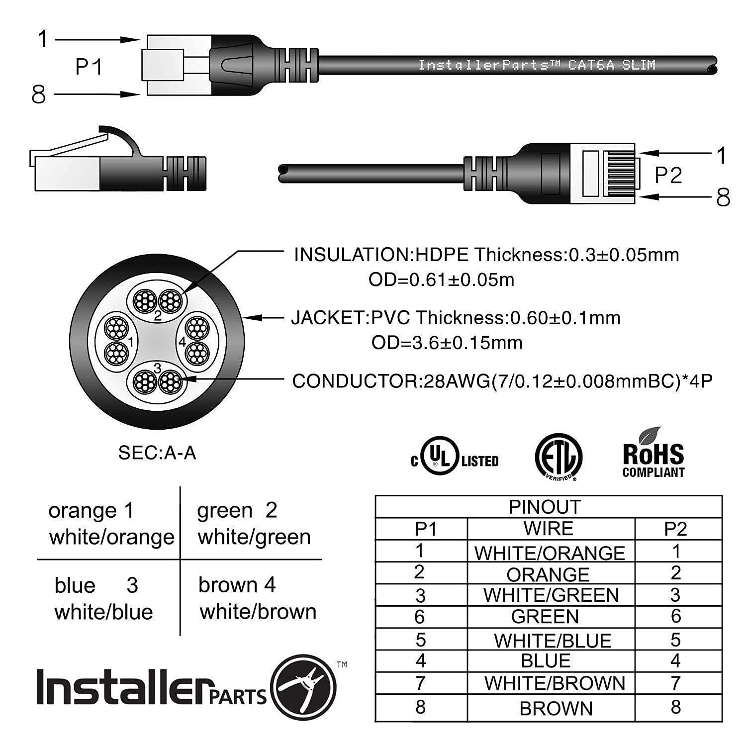 15 in 1 Network Repair Tool Kit with Crimping Tool, LAN/Ethernet/Cat5/Cat6 Cable Tester, Wire Stripper & 10 Pack CAT6 UTP Booted Cables - Professional Electronic Tool Set for Network Installation & Maintenance | Perfect for IT Technicians, Electricians & DIY Home Networking Projects