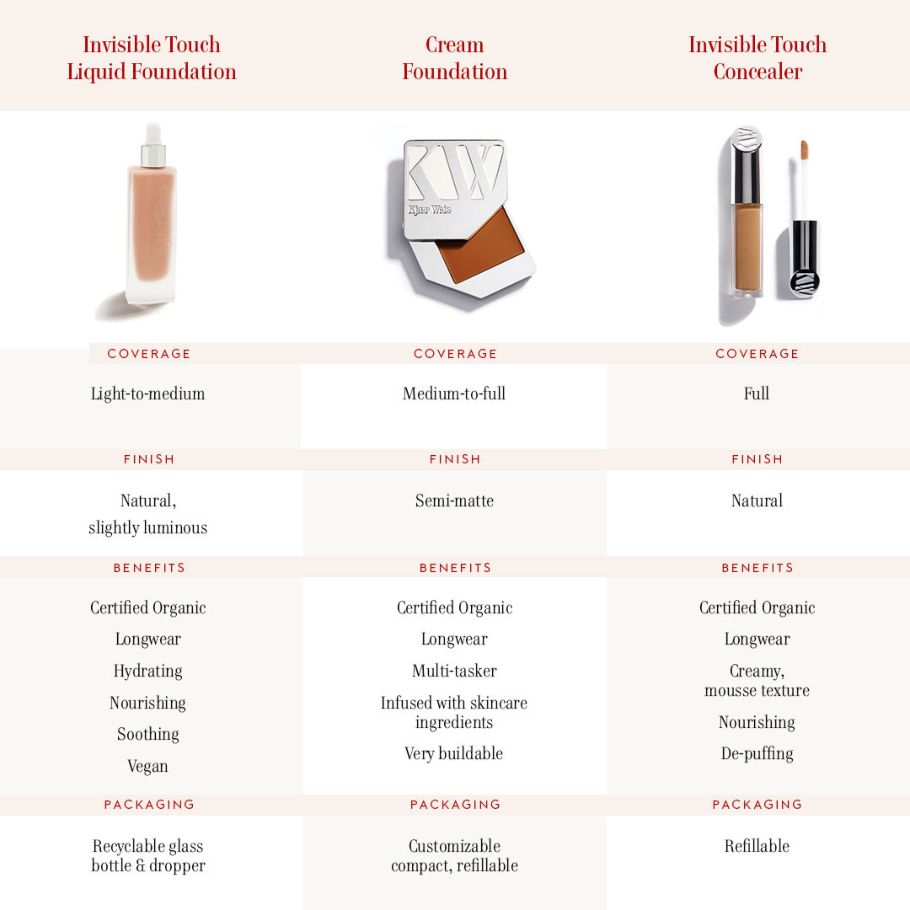 Flawless Invisible Touch Liquid Foundation D330 - Lightweight, Natural Coverage for Everyday Wear | Perfect for Work, Date Night & Special Occasions