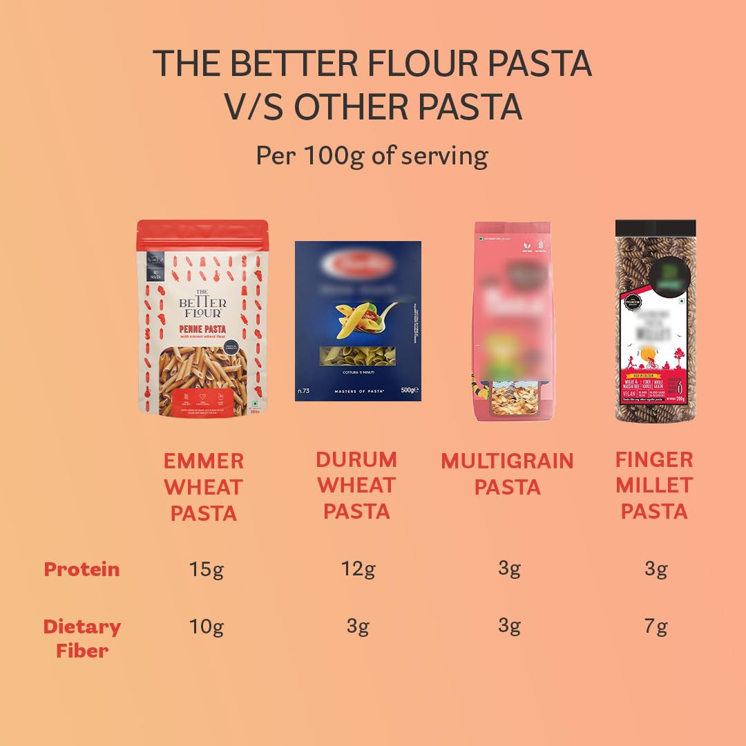 Organic Emmer Wheat Penne Pasta - 300g High Protein (15g) & Fiber (10g) Multigrain Pasta | Vegan, Gluten-Free, No Maida | Healthy Italian Pasta for Weight Loss, Keto & Plant-Based Diets | Perfect for Salads, Soups & Family Dinners