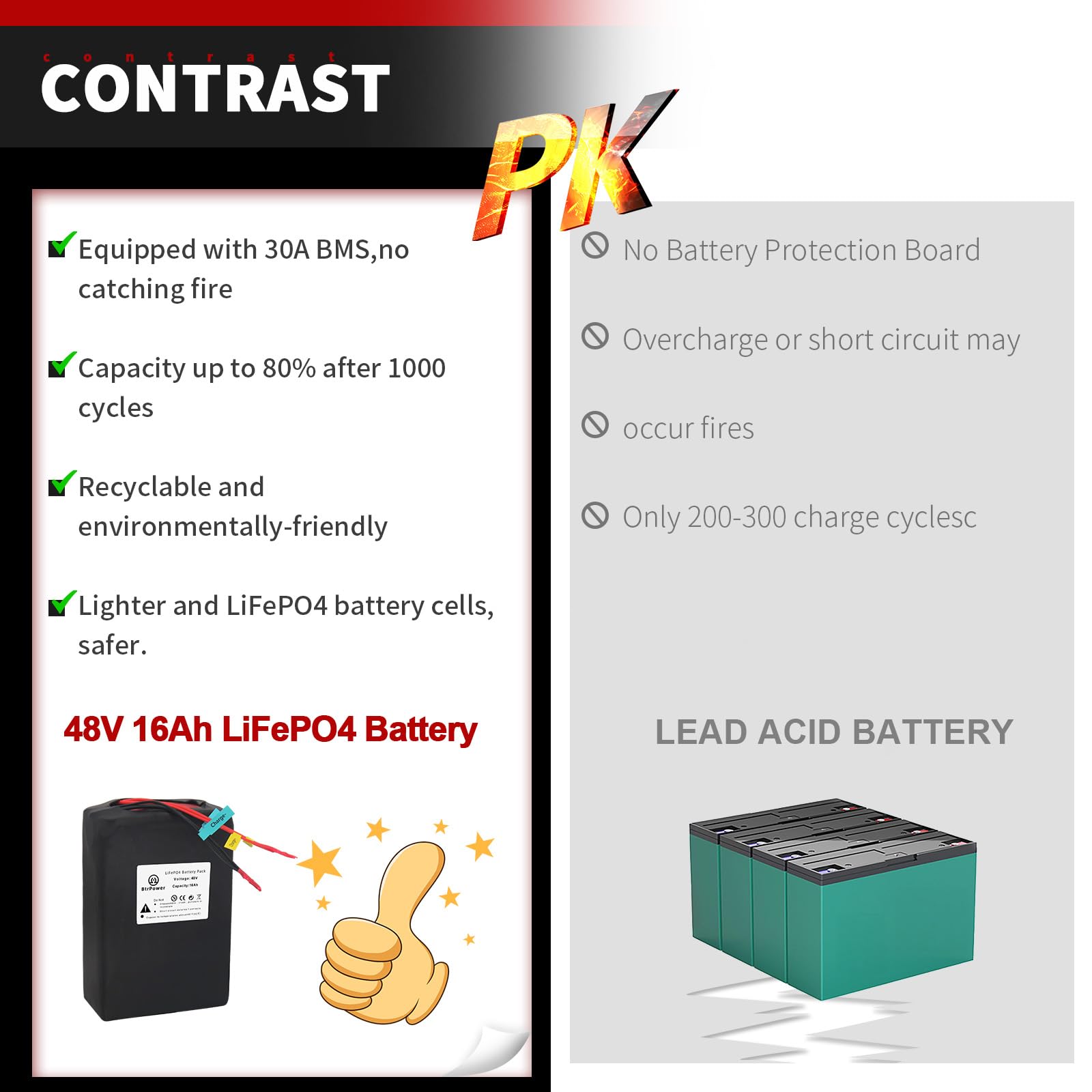 48V 52V 60V 72V Ebike Battery - 10AH to 50AH Lithium Ion/LiFePO4 Battery Pack with 3A/5A Charger & 50A/80A BMS - Compatible with 300W-4500W Motors - Perfect for Electric Bikes, Scooters, and DIY EV Projects