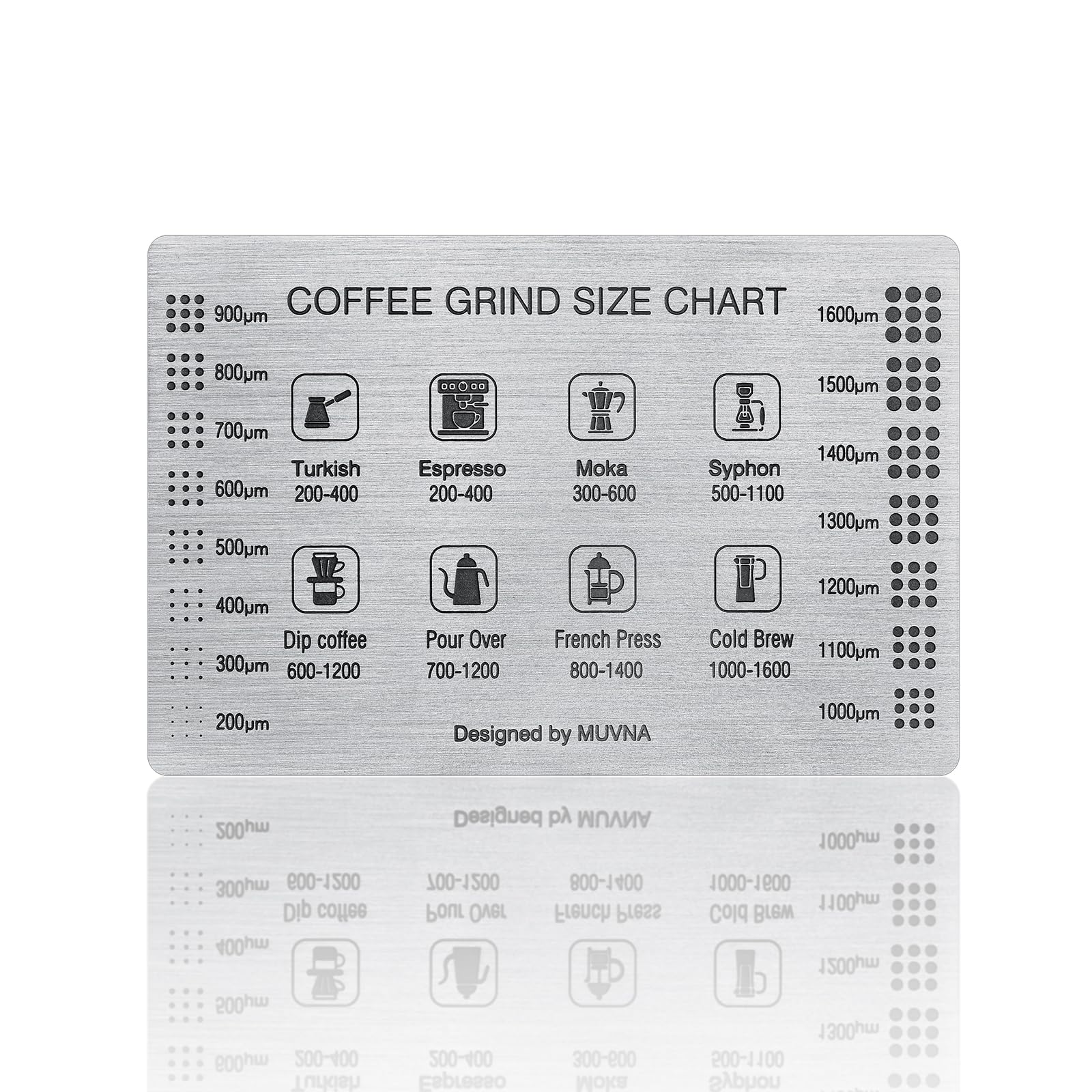 Premium Stainless Steel Coffee Grind Measure Tool & Size Chart - Barista-Approved Ground Coffee Measuring Ruler (Square) for Perfect Espresso, French Press & Pour Over Brewing