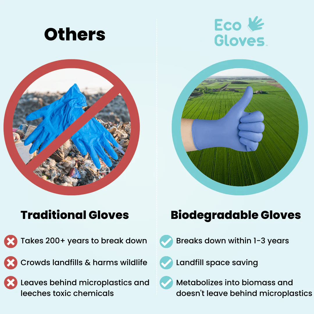 Eco-Friendly Biodegradable Nitrile Gloves - Black, 100 Count | Disposable, Chemical Resistant for Cleaning, Food Handling & Medical Use