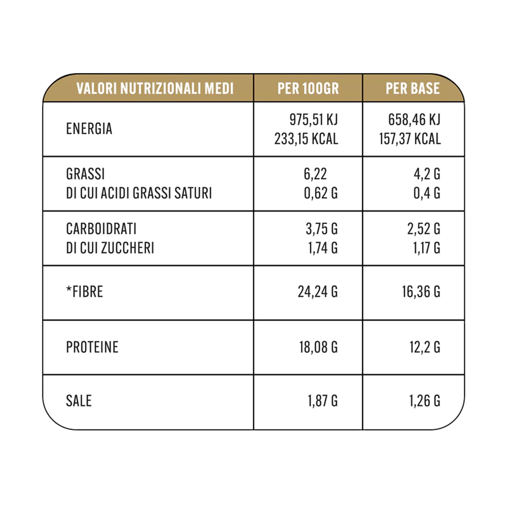 Low Carb Focaccine Extreme - Only 2.52g Carbs per Serving | 135g Pack | Keto-Friendly Italian Flatbread for Healthy Snacking & Sandwiches
