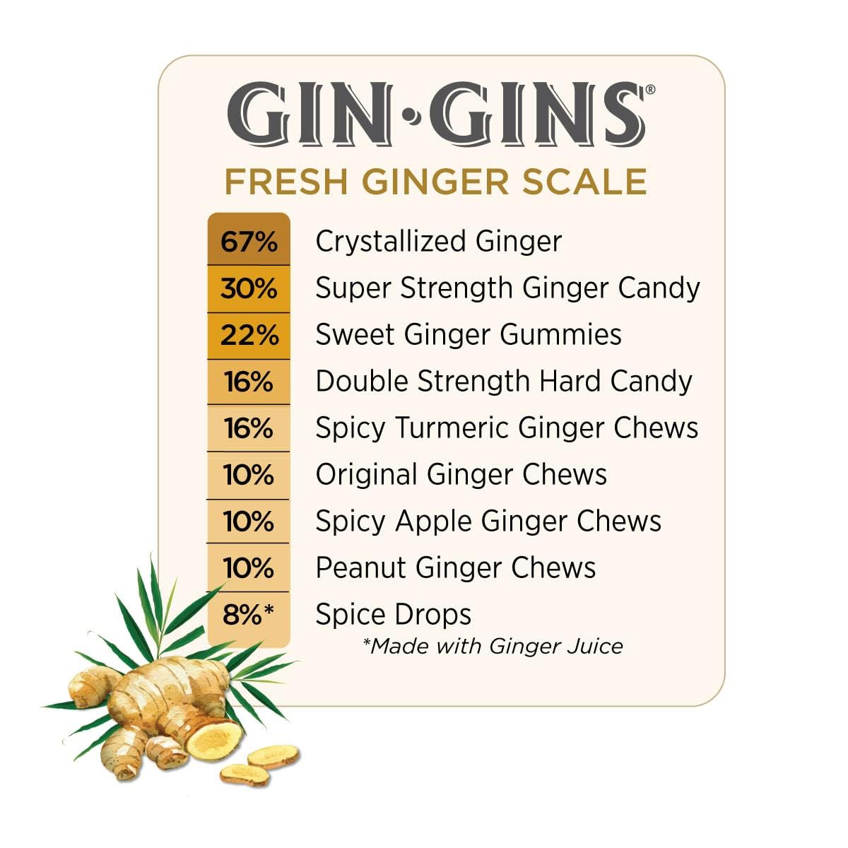 GIN GINS Double Strength Ginger Hard Candy – 100% Natural Ginger Chews for Nausea Relief & Digestive Support – Individually Wrapped Healthy Treats – Made with Fresh Ginger Rhizome – 4.5oz Box (Pack of 12) – Perfect for Travel, Motion Sickness & Morning Wellness