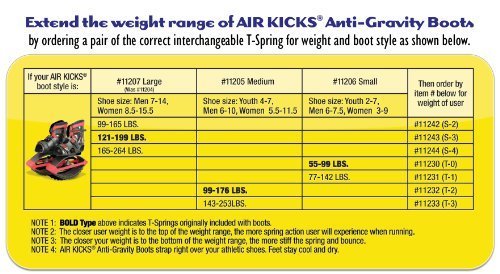 Geospace Air Kicks Bouncing Running Boots - Jumping Shoes for Zumba, Exercise, Workout & Running | Fun Indoor & Outdoor Fitness Activity for All Seasons | Perfect for Gym, Park & Backyard Workouts