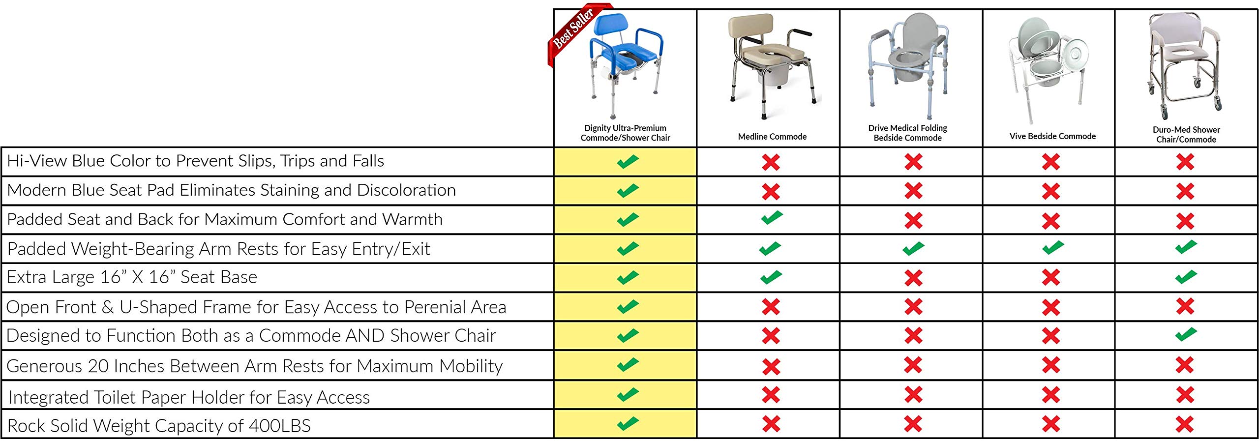Premium Adjustable Height Shower Chair with Padded Seat & Backrest - Comfortable Raised Toilet Seat for Elderly & Seniors - Includes Commode Pail & Lid - Gray - Ideal for Bathroom Safety & Mobility Assistance