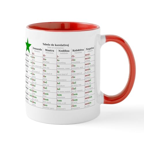 White/Red Inside - Table Of Correlatives Mug