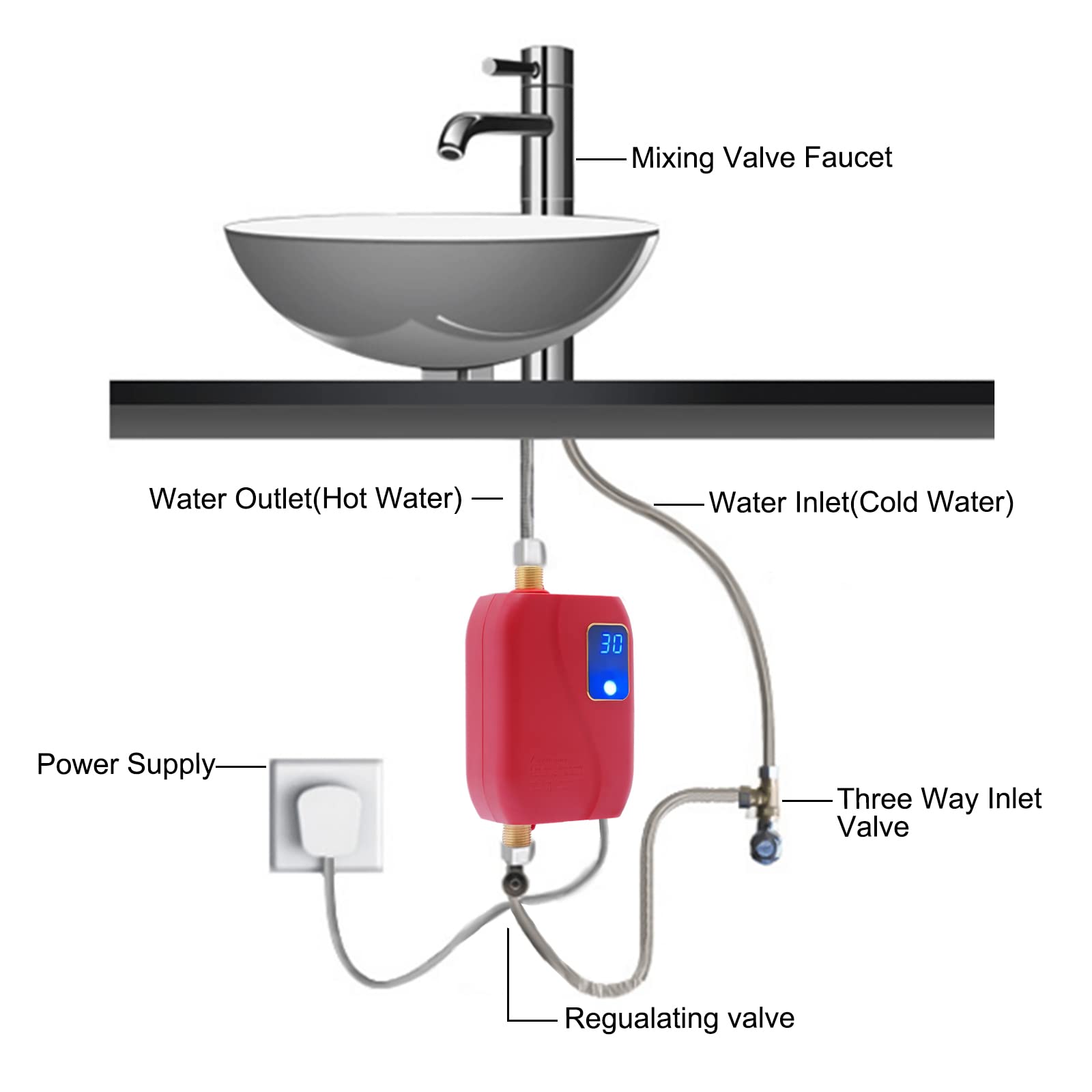 110V 3000W Mini Electric Tankless Water Heater - Instant Hot Water for Kitchen, Bathroom & Washing | Compact Household Appliance | Fast Heating, Energy Saving (Red) | Perfect for Small Homes, Apartments & RVs