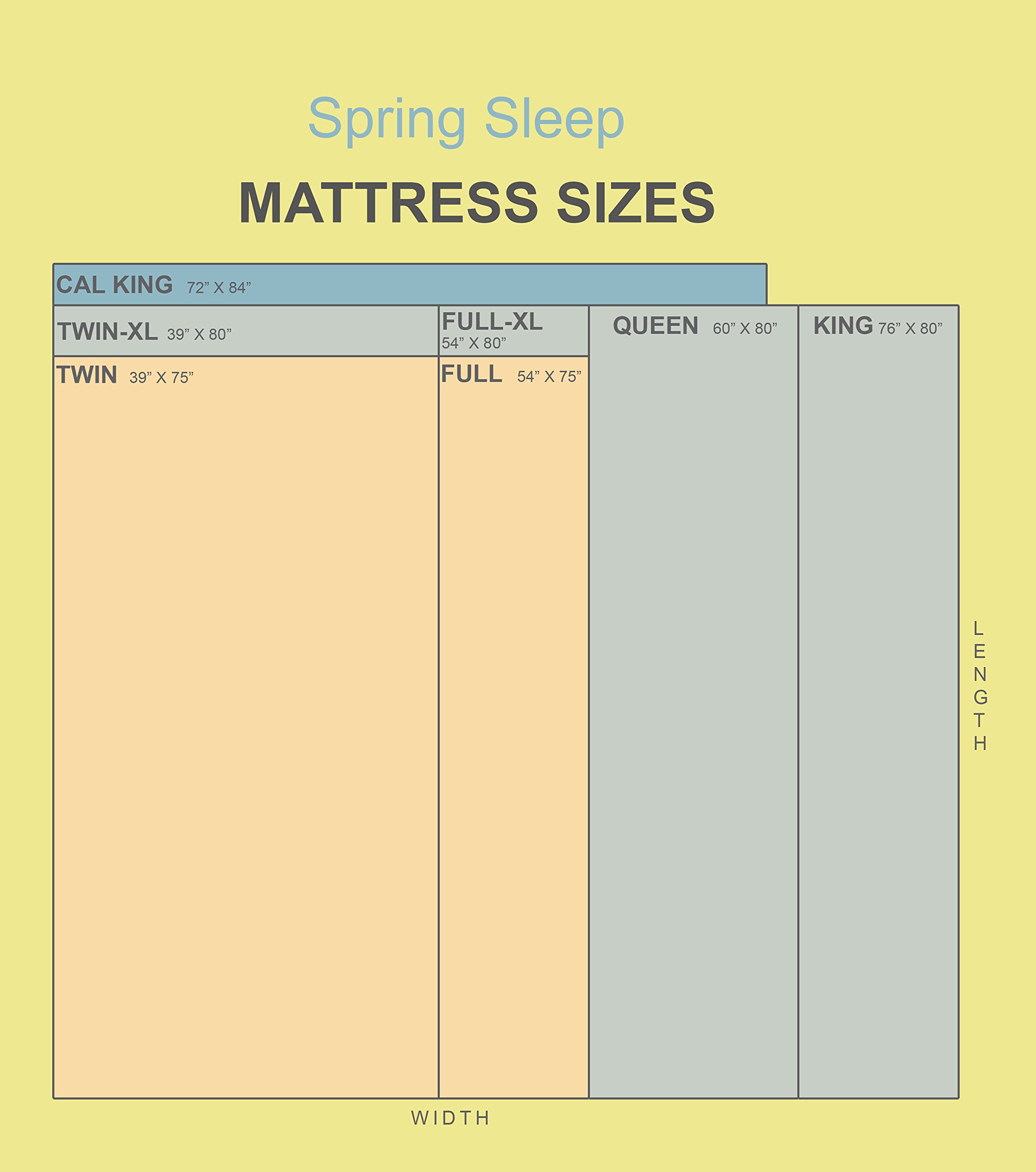 Premium Solid Wood Split Bunkie Board for Mattress Support - Fits Standard & Queen Size Beds (79
