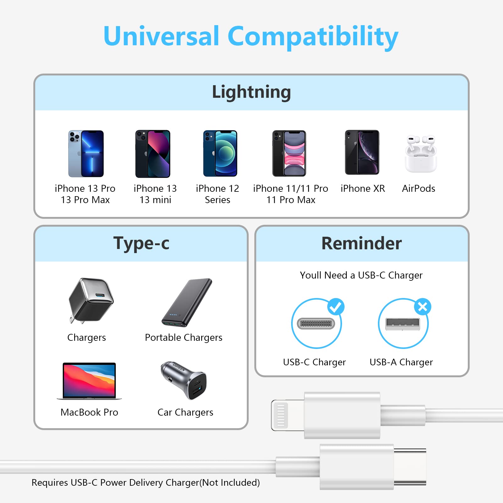4-Pack Apple MFi Certified USB C to Lightning Cable 6ft - Fast Charging Cord for iPhone 13/12/11/X/8/7 & iPad - Perfect for Home, Office, Car and Travel Charging
