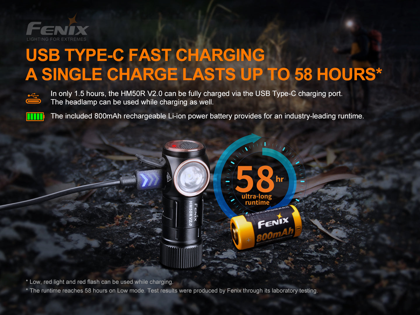 Fenix HM50R V2.0 Rechargeable LED Headlamp - 700 Lumens Bright Light, IP68 Waterproof, Lightweight Headlight for Camping, Hiking, Running & Outdoor Adventures