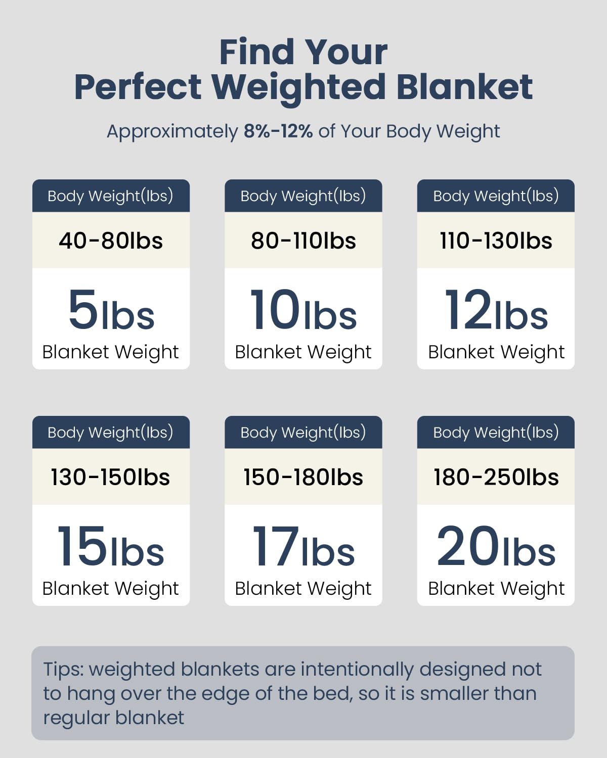 **Drewin 15lbs Weighted Blanket Queen Size 60