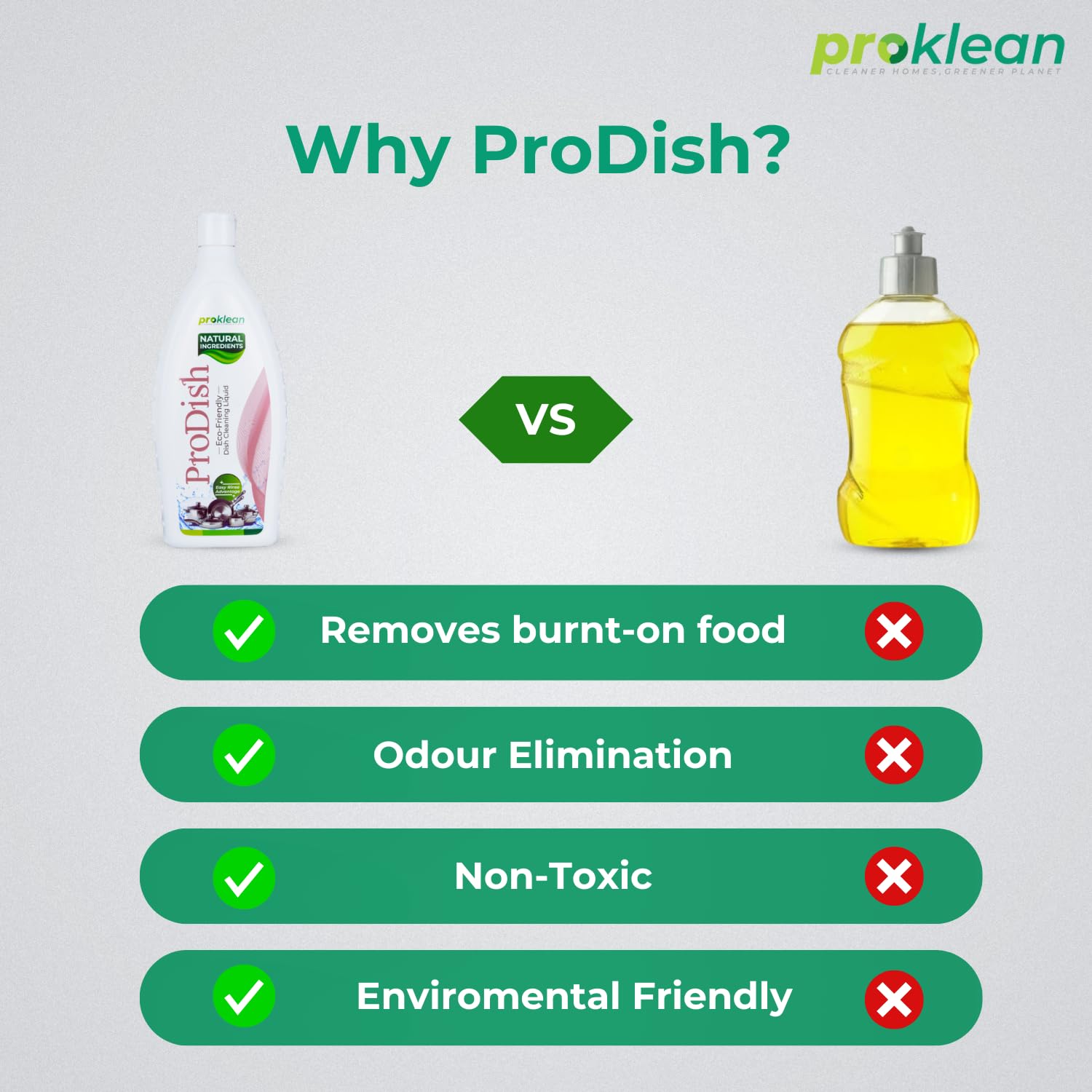 **Proklean ProDish Wash Liquid Gel – Herbal Dishwasher Detergent for Kitchen Utensils | Removes Burnt-On Food & Odor | Eco-Friendly & Non-Toxic (750ml) – Perfect for Daily Dishwashing & Deep Cleaning**