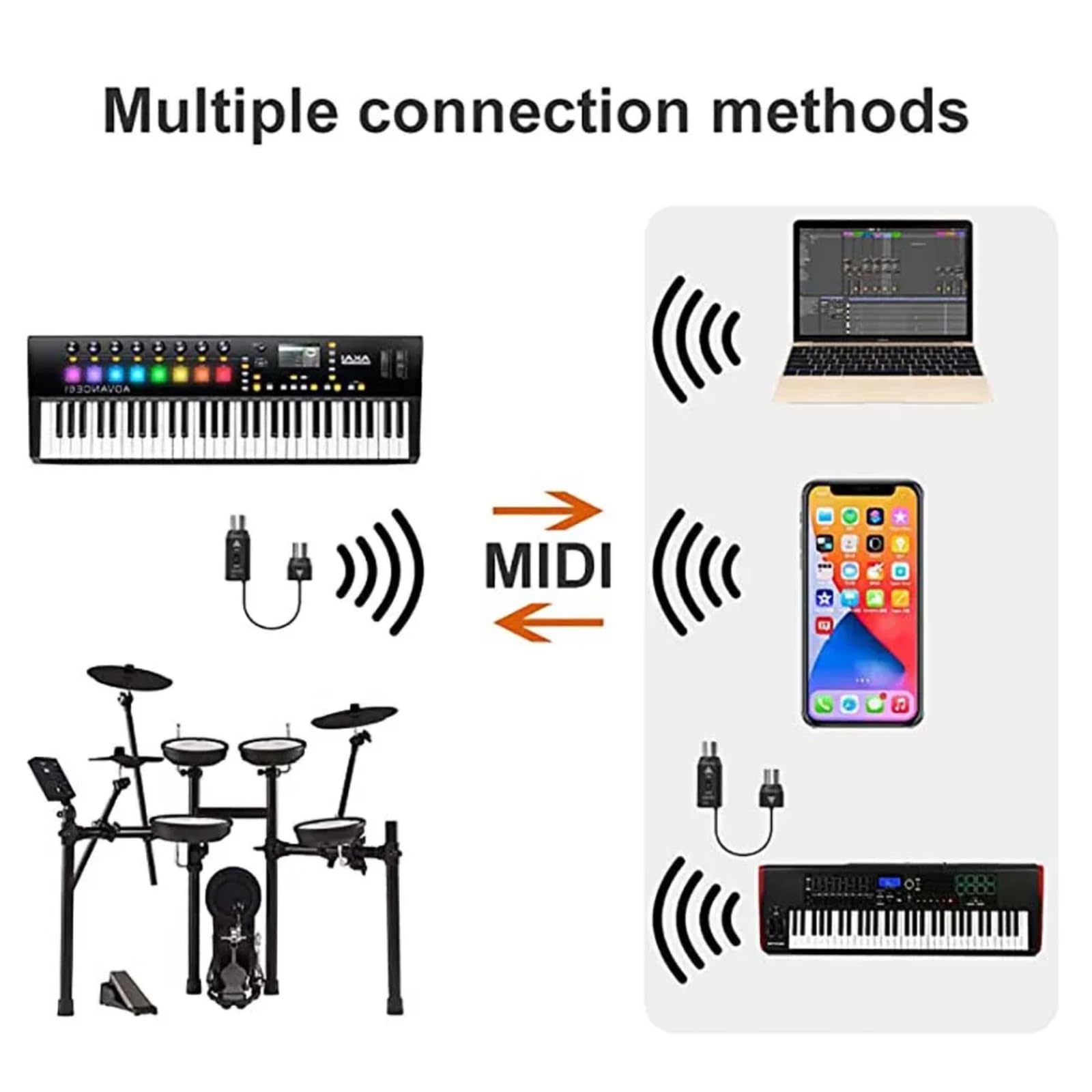MS1 Midi Wireless System Interface - Mini Wireless MIDI Transmission Adapter, Plug & Play for Keyboards, Synthesizers & Digital Pianos | Perfect for Live Performances & Studio Recording