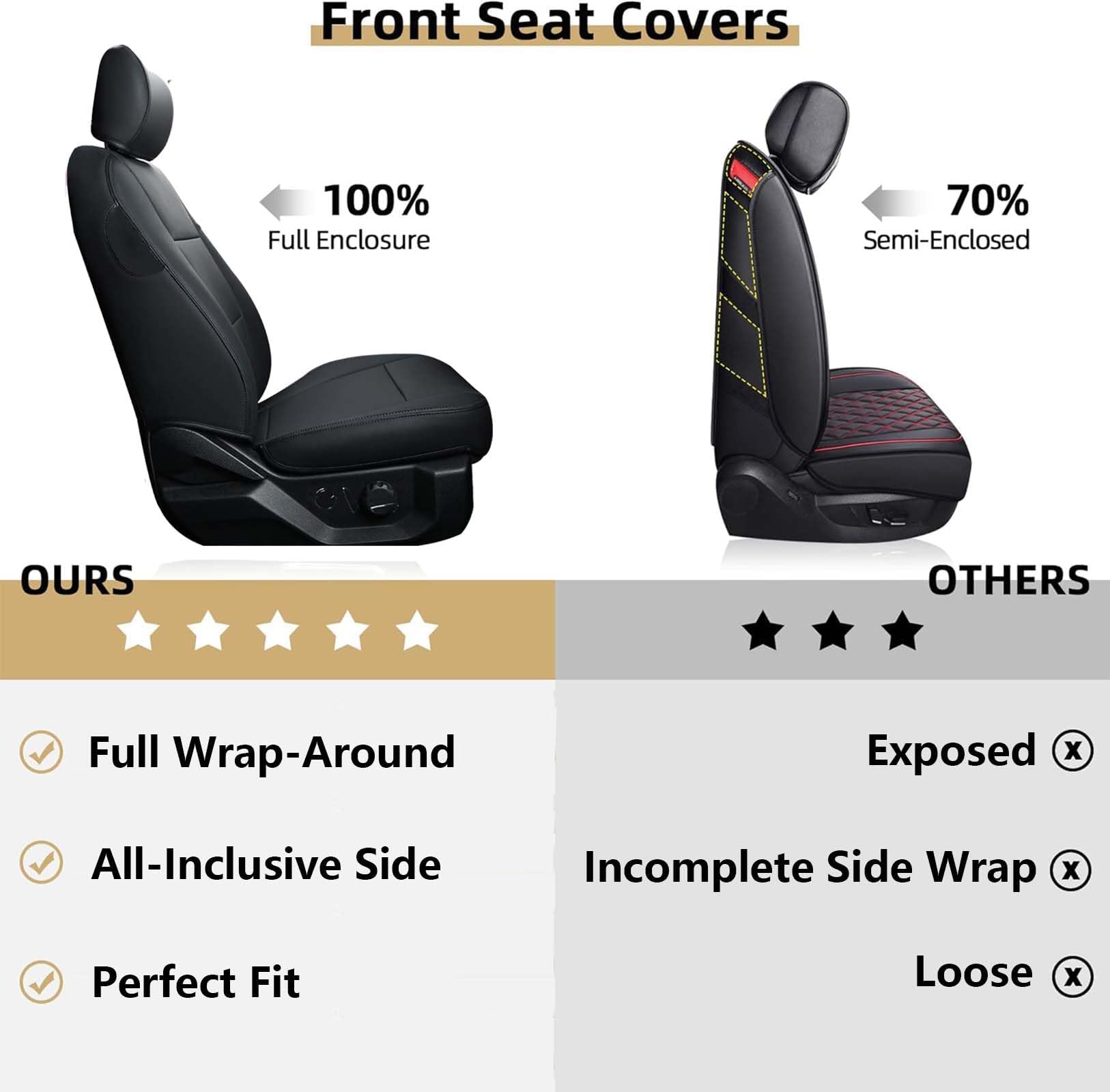 AOMSAZTO Faux Leather Seat Covers for Ford F150 XL XLT (2015-2025) & F250/F350/F450 Super Duty (2017-2025) - Black 2-Piece Front Set - Durable Protection & Comfort Upgrade for Truck Drivers