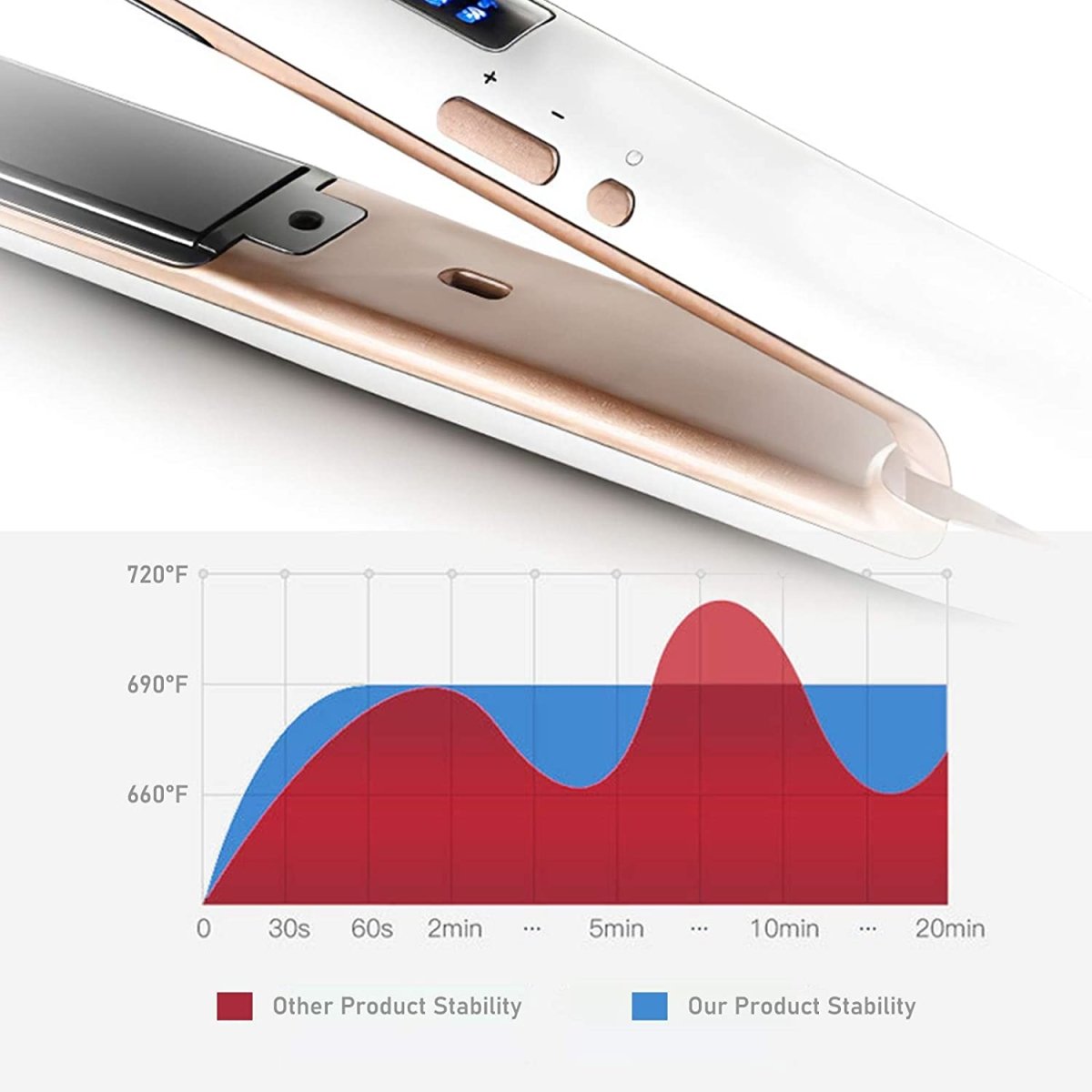 Professional LED Screen Hair Straightener with Floating Ceramic Plates & Digital Controls - Titanium Anti-Static Flat Iron for Smooth, Shiny Hair - Perfect for Home Use, Salon Styling & Travel