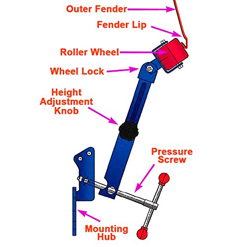Fender Roller Tool - Professional Auto Body Lip Rolling & Extending Kit for Car Repair & Customization | Perfect for DIY Enthusiasts & Body Shops
