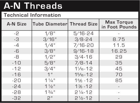 Fragola Performance Systems 311040#3 Stainless Steel 40