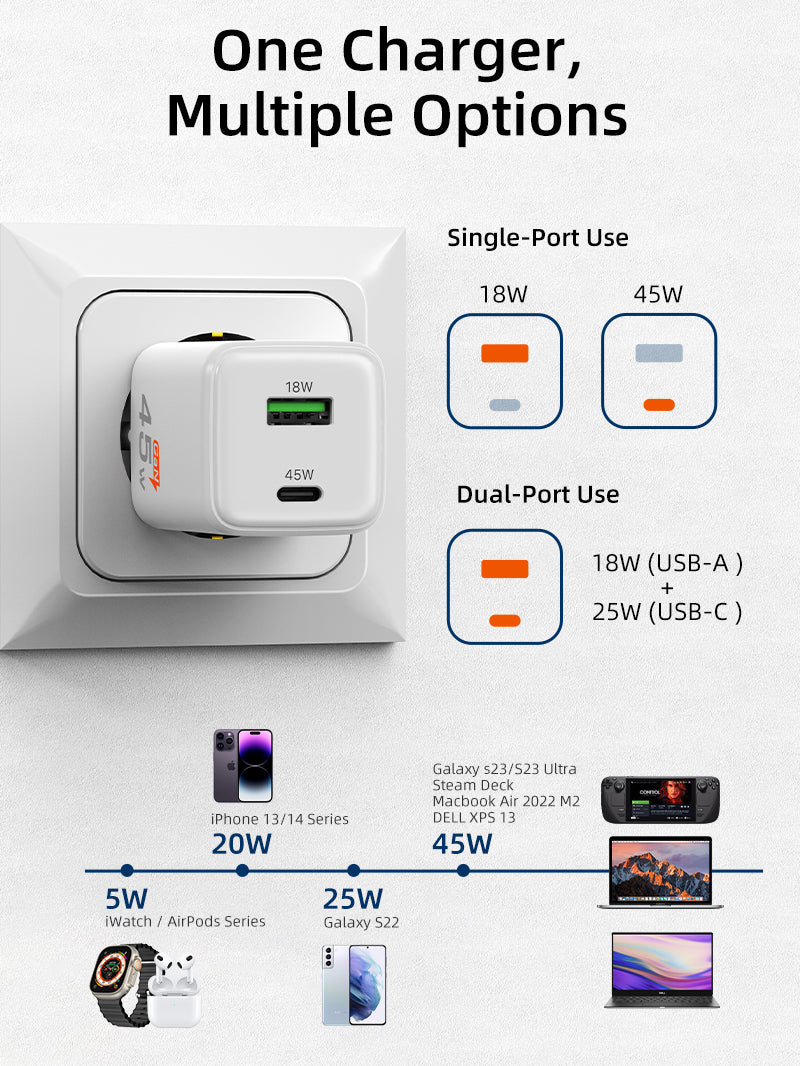 45W Dual Port GaN Fast Charger with USB-C & USB-A - Compact Wall Charger for iPhone, Samsung, MacBook & More - Perfect for Travel, Home & Office Use