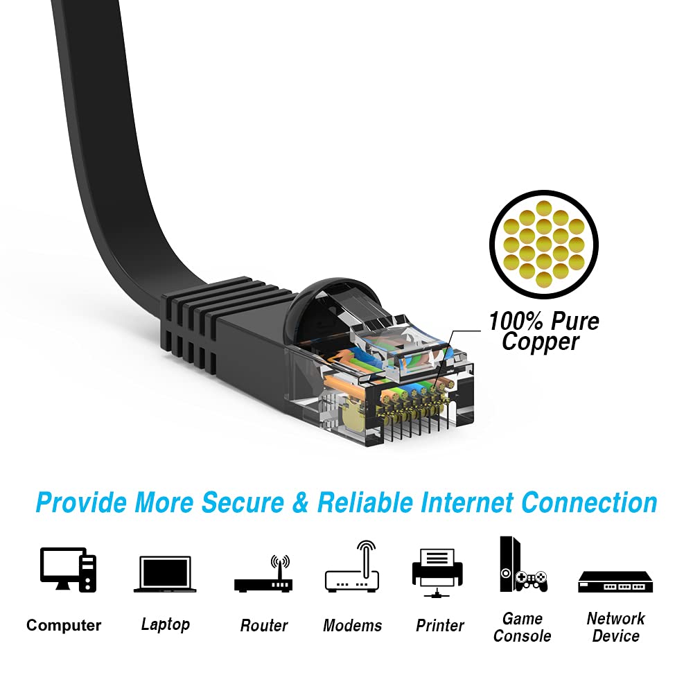 35ft Cat6 Flat Ethernet Cable - 10.7M High-Speed Gigabit LAN Network Cord - Slim RJ45 Patch Cable for Gaming (Xbox, PS4, PS5), Home Office, Router, Modem, PC, Smart TV - Black - Fast & Reliable Wired Connection