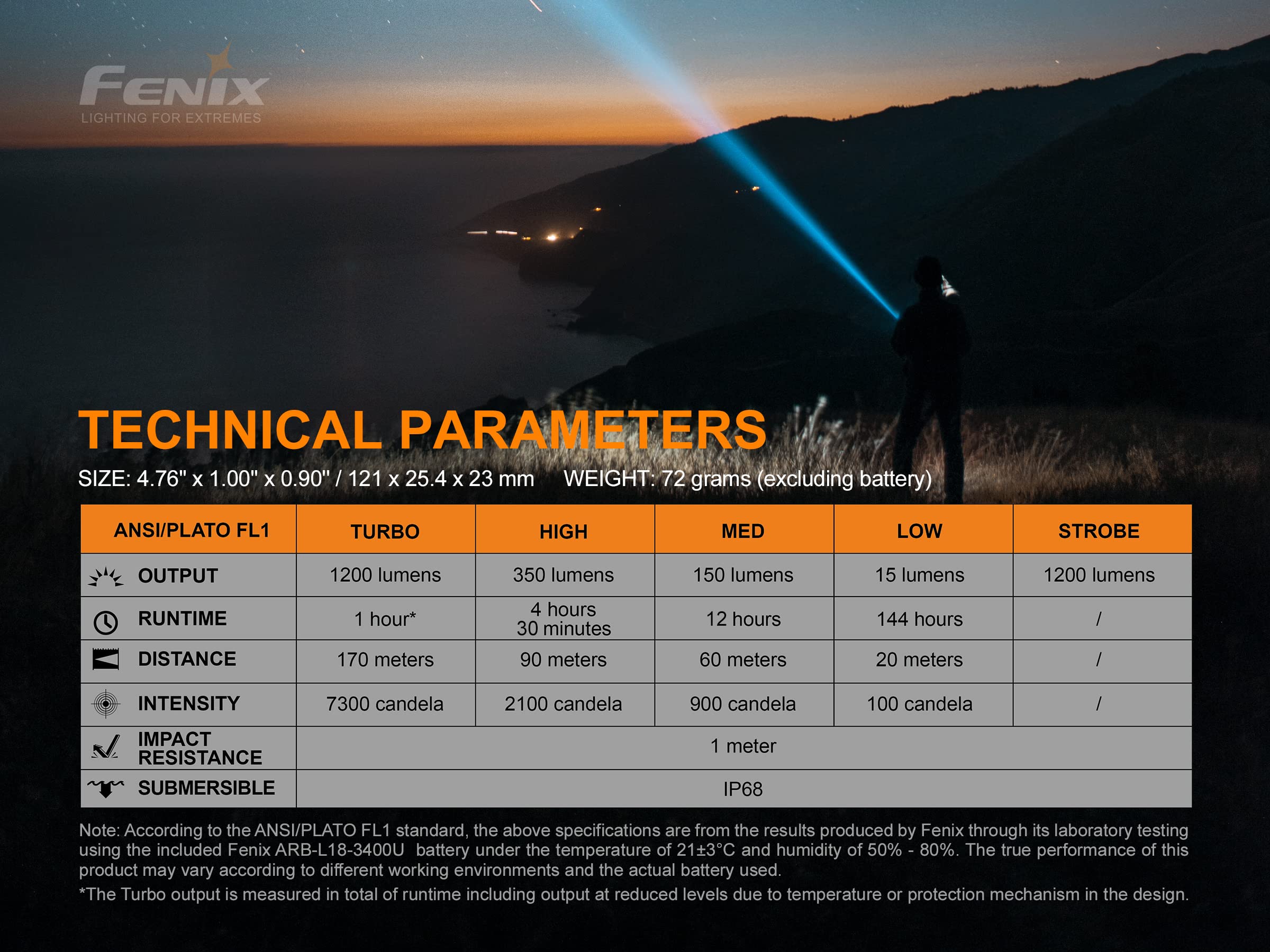 Fenix LD32 UVC 1200 Lumen USB Rechargeable LED Flashlight with Built-in UV-C Light - Includes EdisonBright Battery & Carrying Case - Perfect for Camping, Hiking, Emergency Preparedness & Disinfection