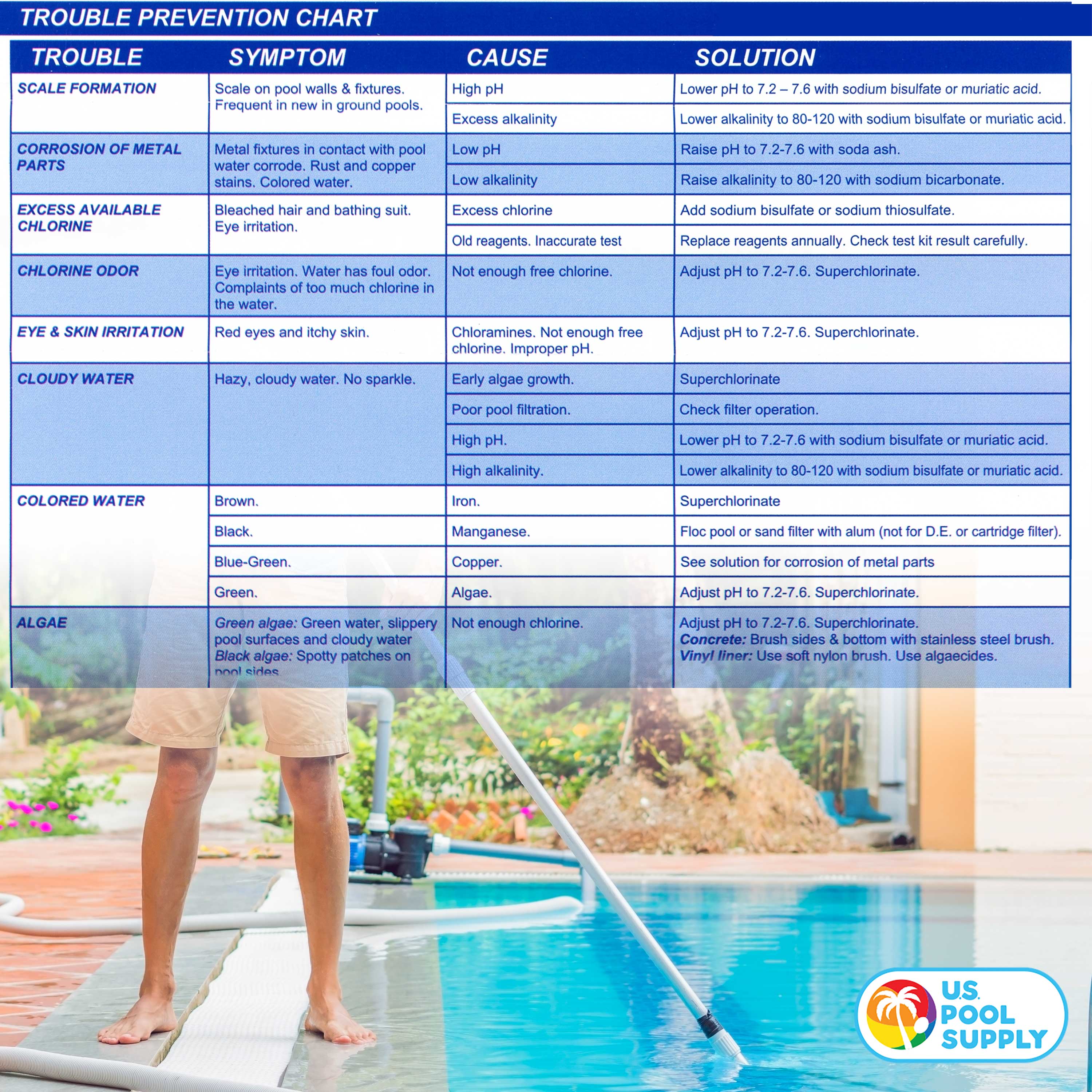 U.S. Pool Supply® Swimming Pool & Spa Water Test Kit Refills - pH, Chlorine & Bromine Testing Strips for Accurate Water Quality Analysis | Ideal for Pool Maintenance, Hot Tub Care & Spa Water Treatment