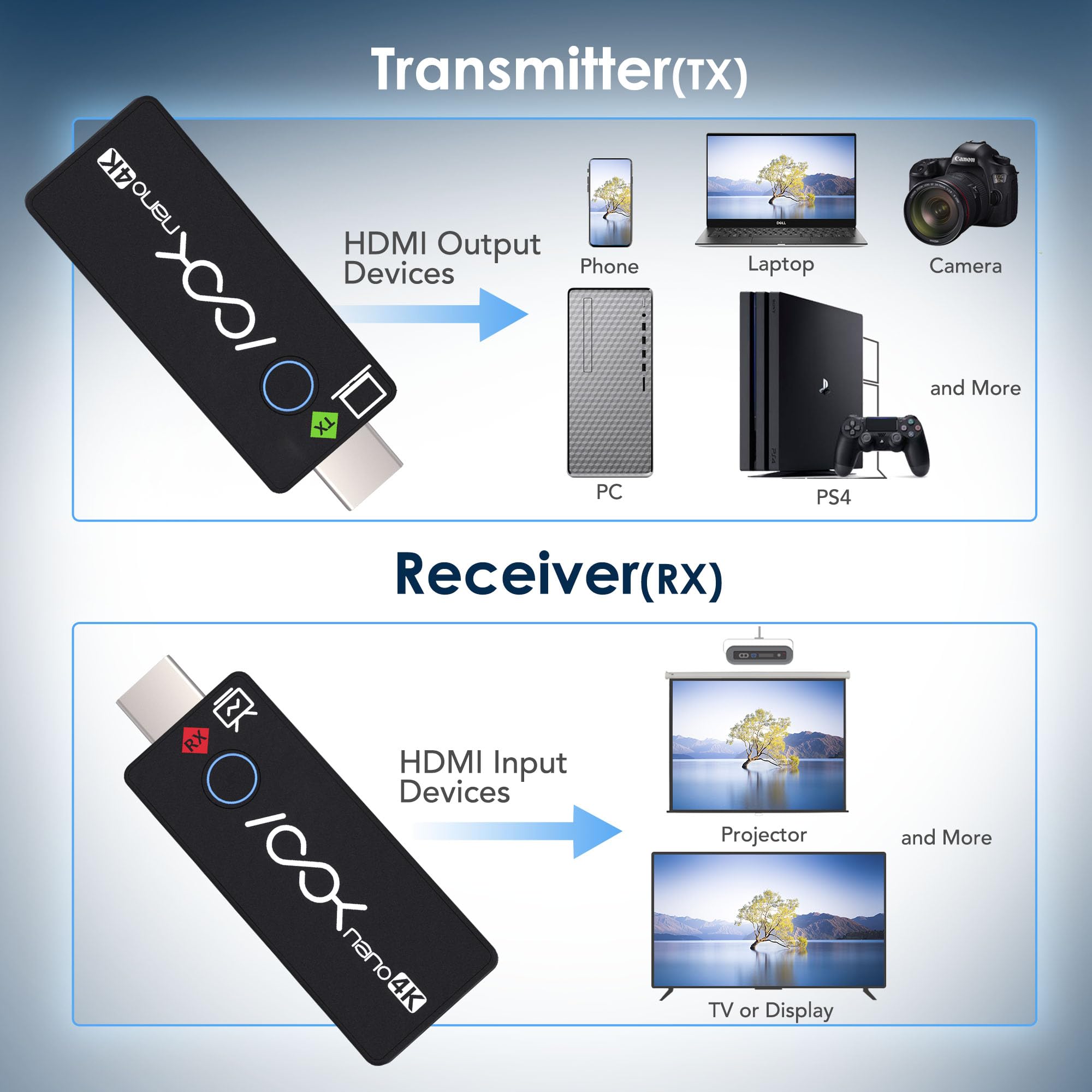 4K Wireless HDMI Transmitter and Receiver Kit - Plug & Play HDMI Extender with 1 Transmitter & 2 Receivers for PC, Smartphone - Perfect for Meetings, Live Streaming, Home Theater & Gaming