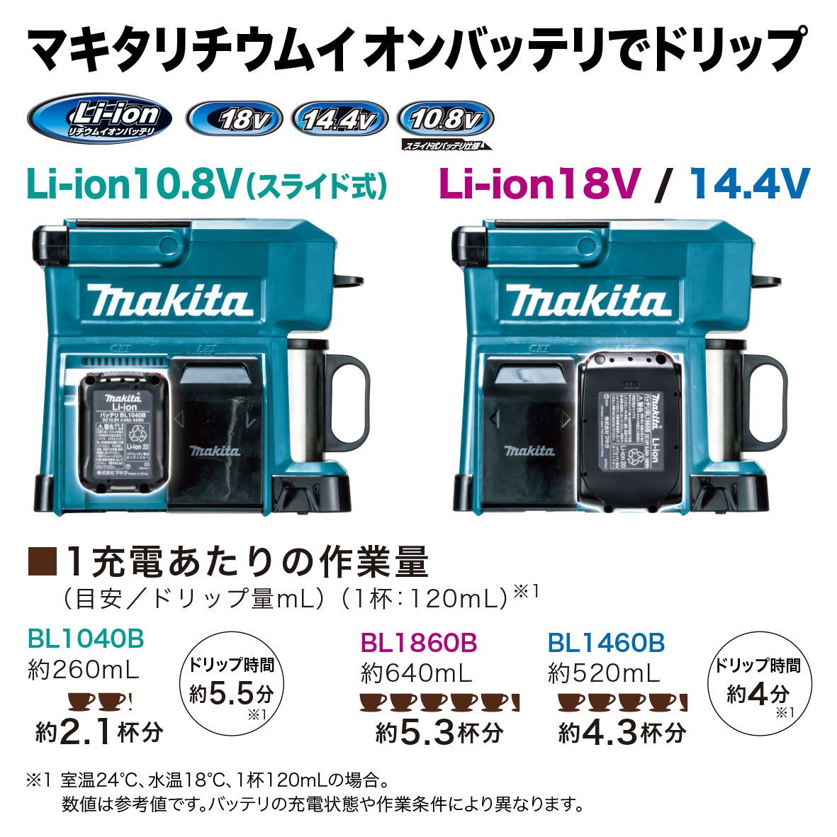 MAKITA CM501DZAR Cordless Rechargeable Coffee Maker - Authentic Red (Japan Genuine Product) | Perfect for Construction Sites, Camping & Outdoor Adventures