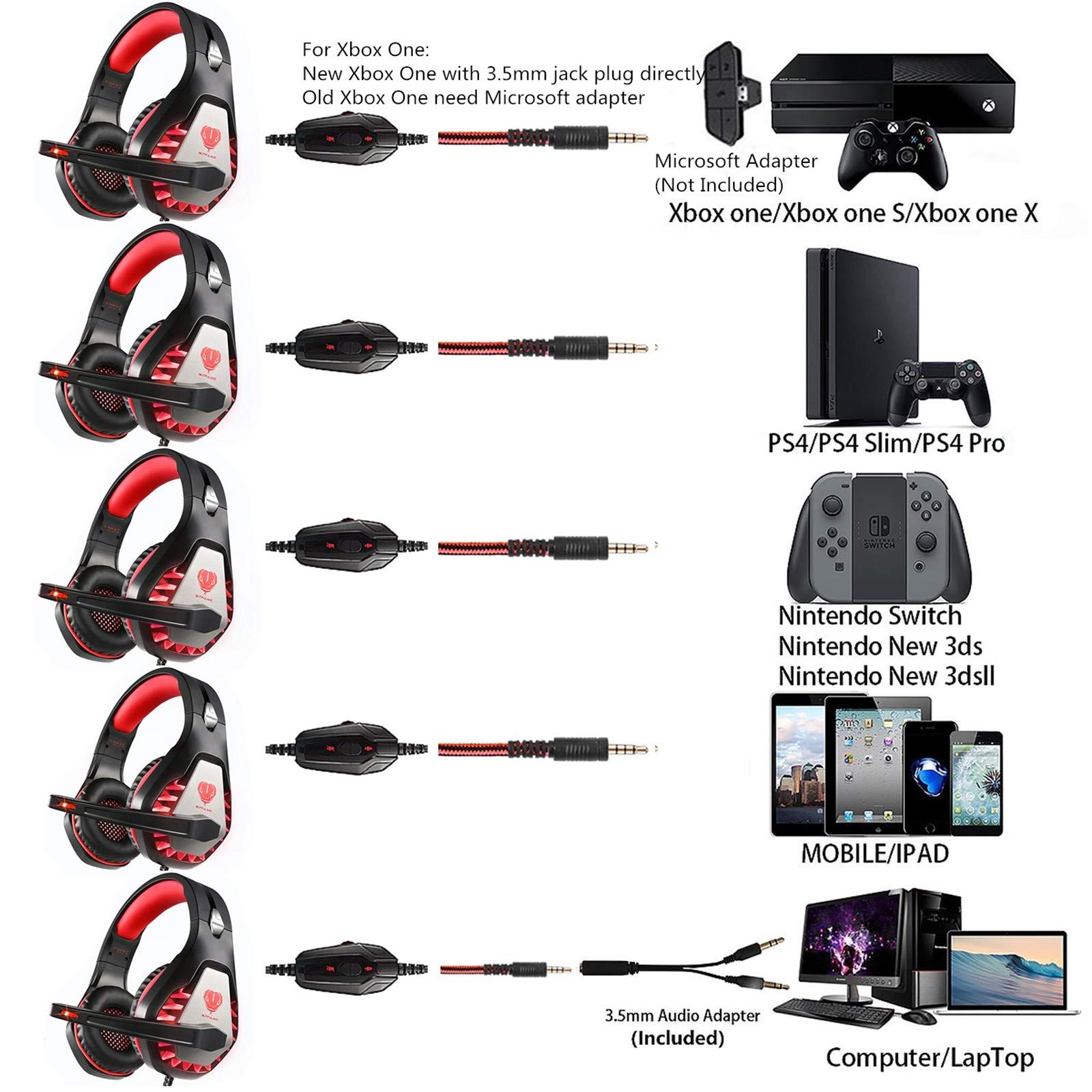Best Gaming Headset for PS4, PS5, Xbox One, PC, Mac & Nintendo Switch - Noise Cancelling Over-Ear Headphones with Mic, 3.5mm Jack, Bass Surround & Soft Memory Earmuffs (Red) - Perfect for Online Gaming, Streaming & Virtual Meetings