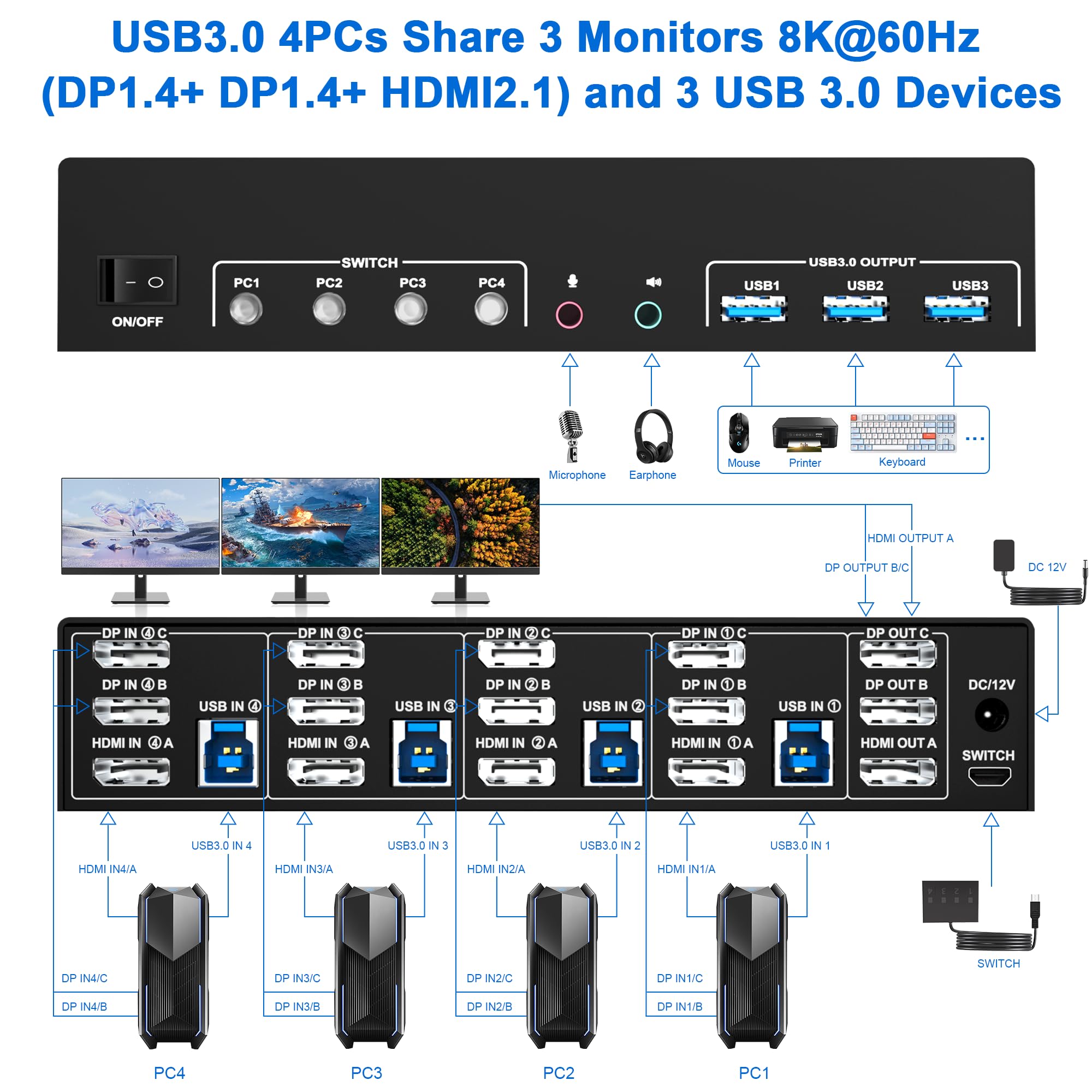 Premium 8K@60Hz Triple Monitor KVM Switch - 2 DisplayPort 1.4 + HDMI 2.1 Ports, USB 3.0 Hub, Audio/Mic Support for 4 Computers | Ideal for Gaming, Trading & Multi-Tasking Workstations