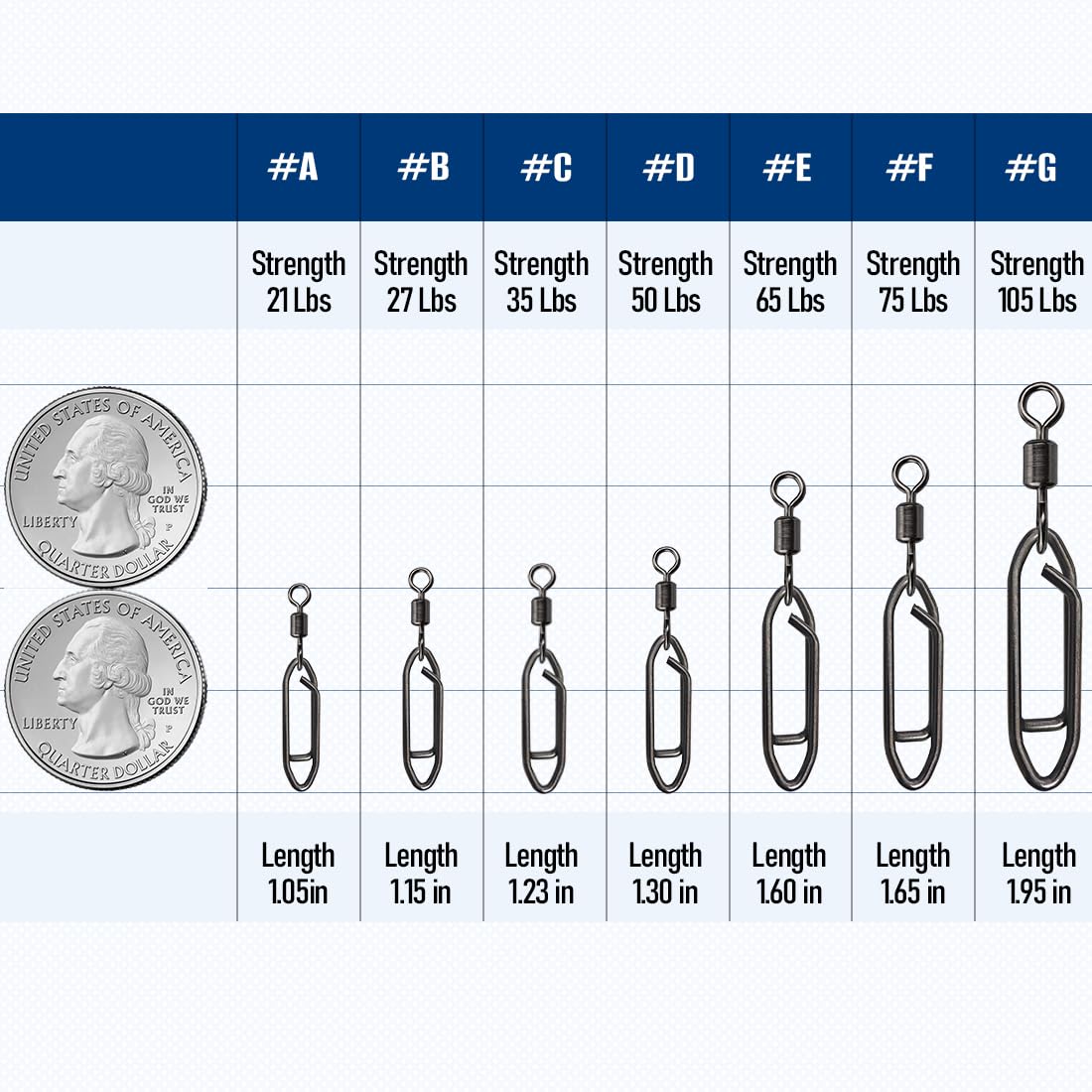 Quick Change Fishing Power Clips - High Speed Swivel Snap Connectors for Easy Tackle Changes | Durable Black Fishing Accessories for Bass, Trout & Saltwater Fishing