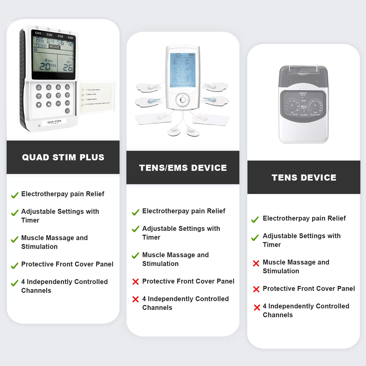 Quad Stim Plus TENS EMS Combo Unit - 4 Channel Portable Electrotherapy Muscle Stimulator for Pain Relief | FDA Cleared OTC Device for Back, Neck, Shoulder & Joint Pain | Home Use & Physical Therapy