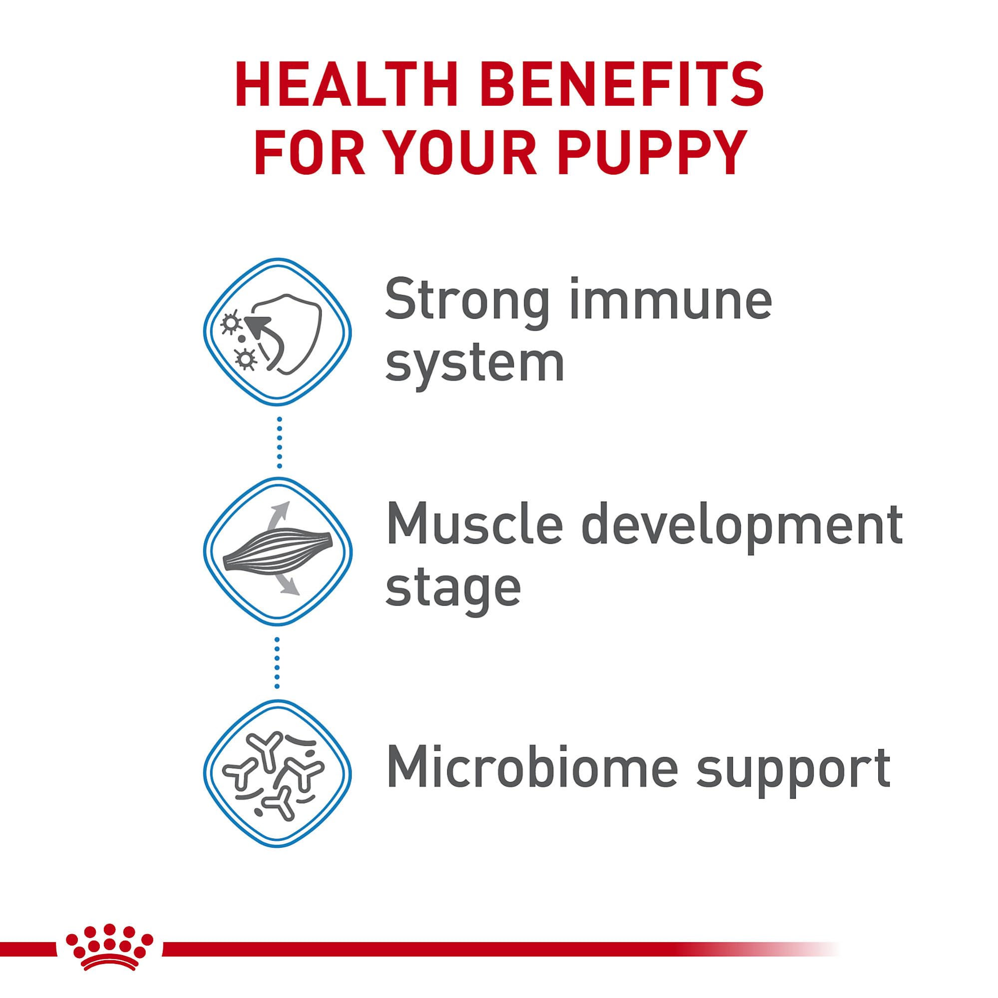 Royal Canin Giant Junior Dry Puppy Food for Large Breed Dogs - 30 lb Bag | High Protein Nutrition for Growing Puppies | Ideal for German Shepherds, Great Danes & Mastiffs