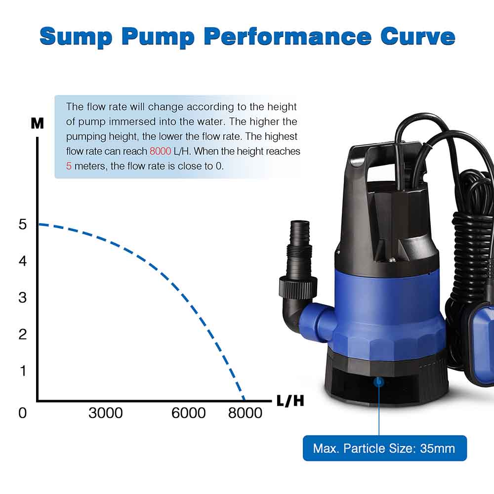 1/2HP Submersible Dirty Water Pump with Float Switch - Heavy Duty Utility Pump for Basement, Pool, Flood, and Sewage - TheLAShop