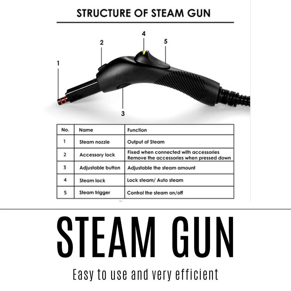 18-in-1 Multi-Purpose Steam Cleaner & Mop - High Pressure Steamer for Floors, Kitchen, Windows - Sanitizes & Disinfects - Perfect for Deep Cleaning Homes, Offices, and Commercial Spaces